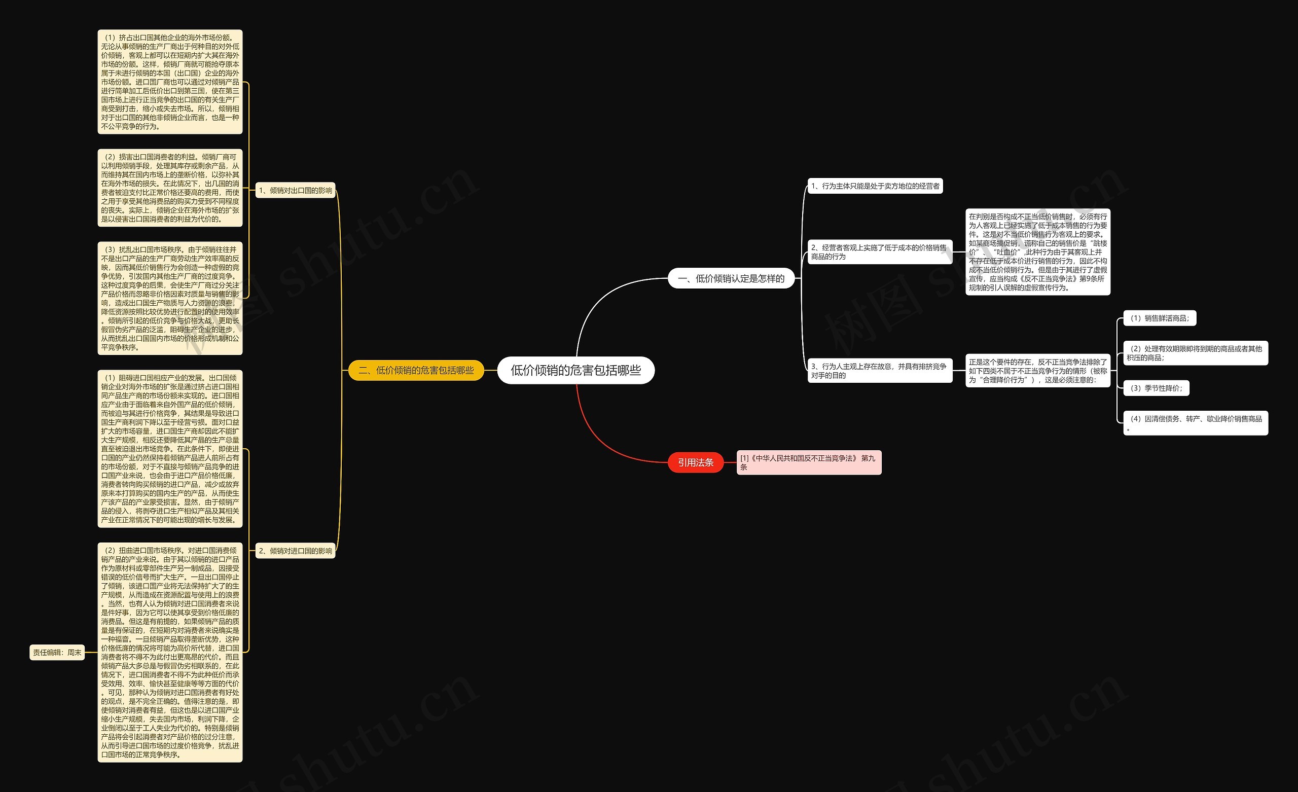 低价倾销的危害包括哪些思维导图
