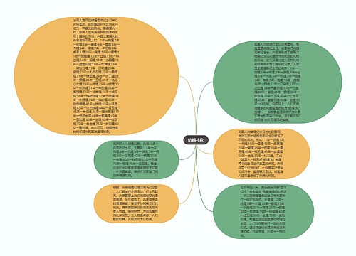 结婚礼仪