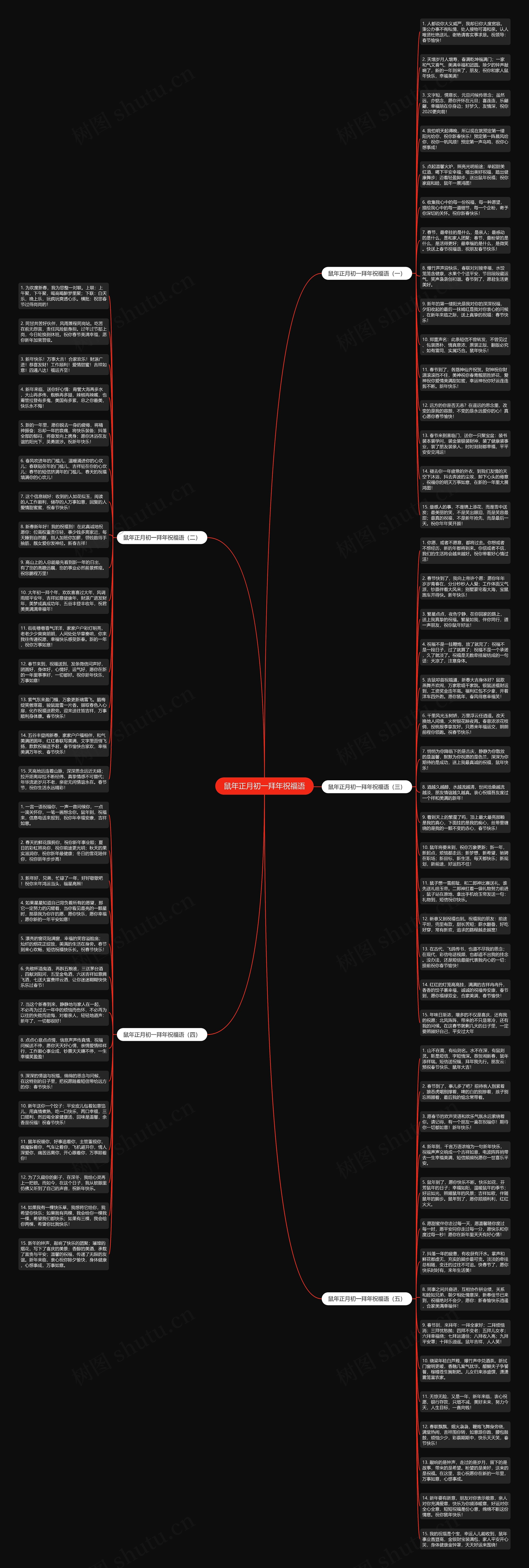 鼠年正月初一拜年祝福语思维导图