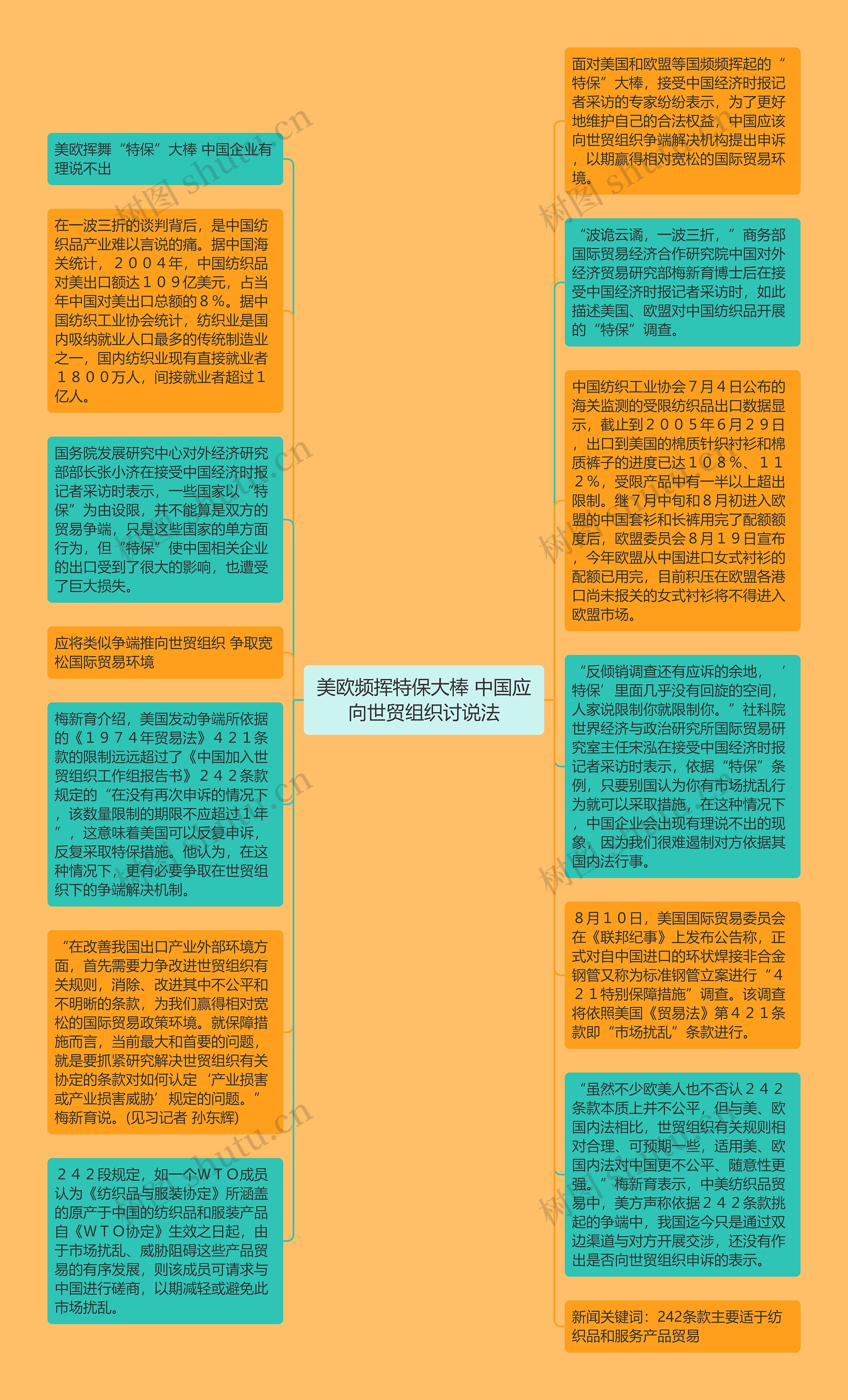 美欧频挥特保大棒 中国应向世贸组织讨说法