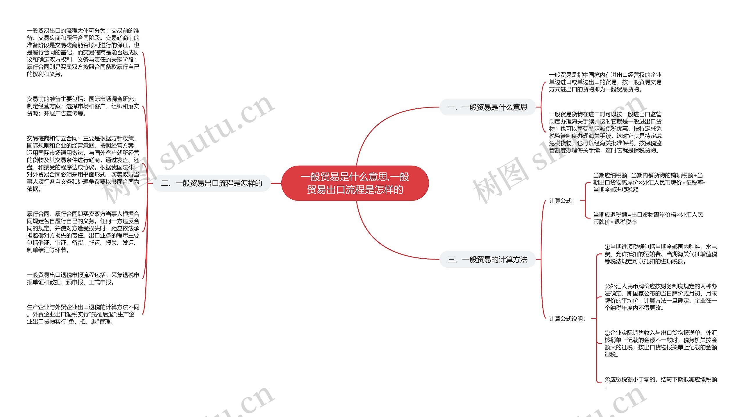 一般贸易是什么意思,一般贸易出口流程是怎样的思维导图