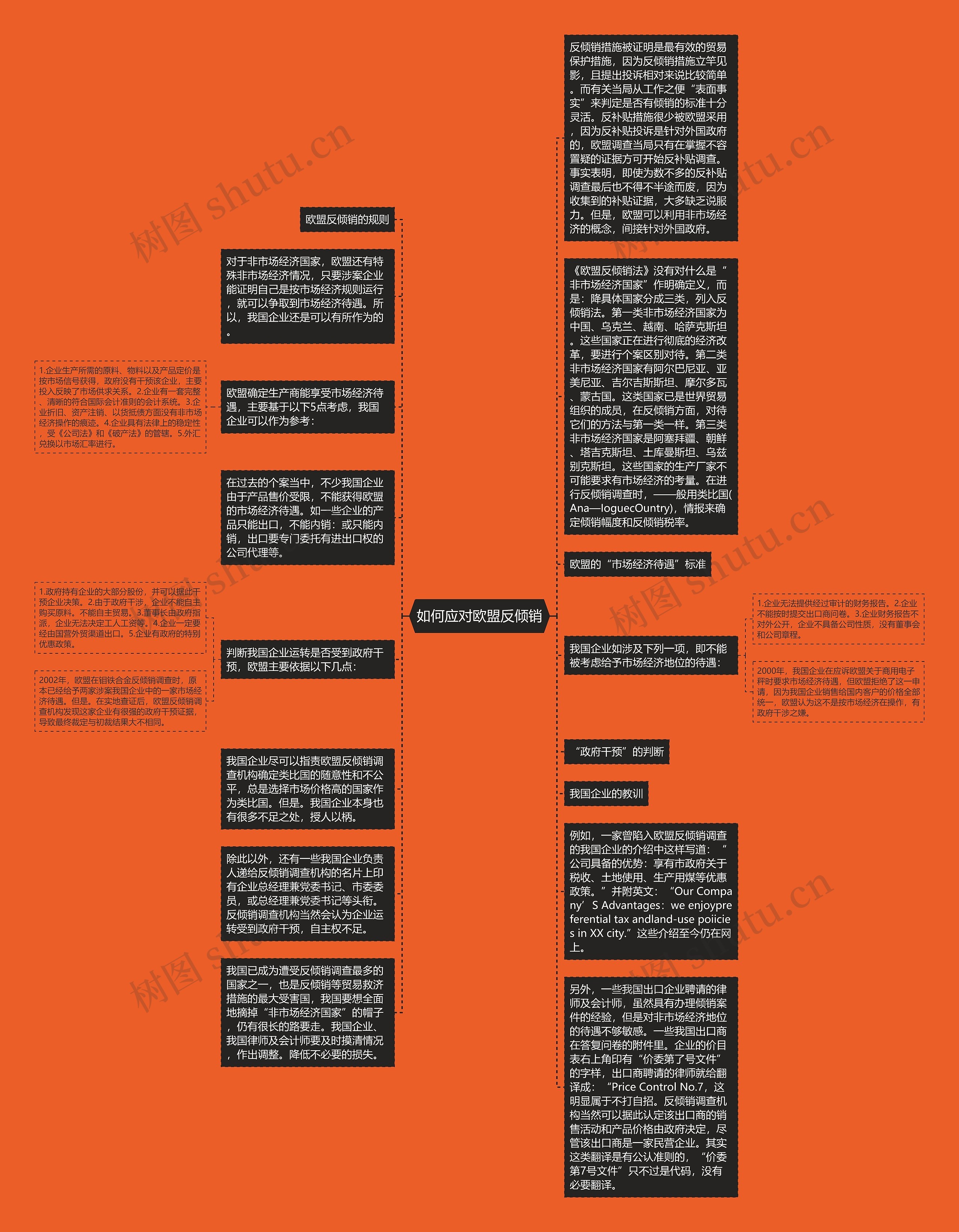 如何应对欧盟反倾销思维导图