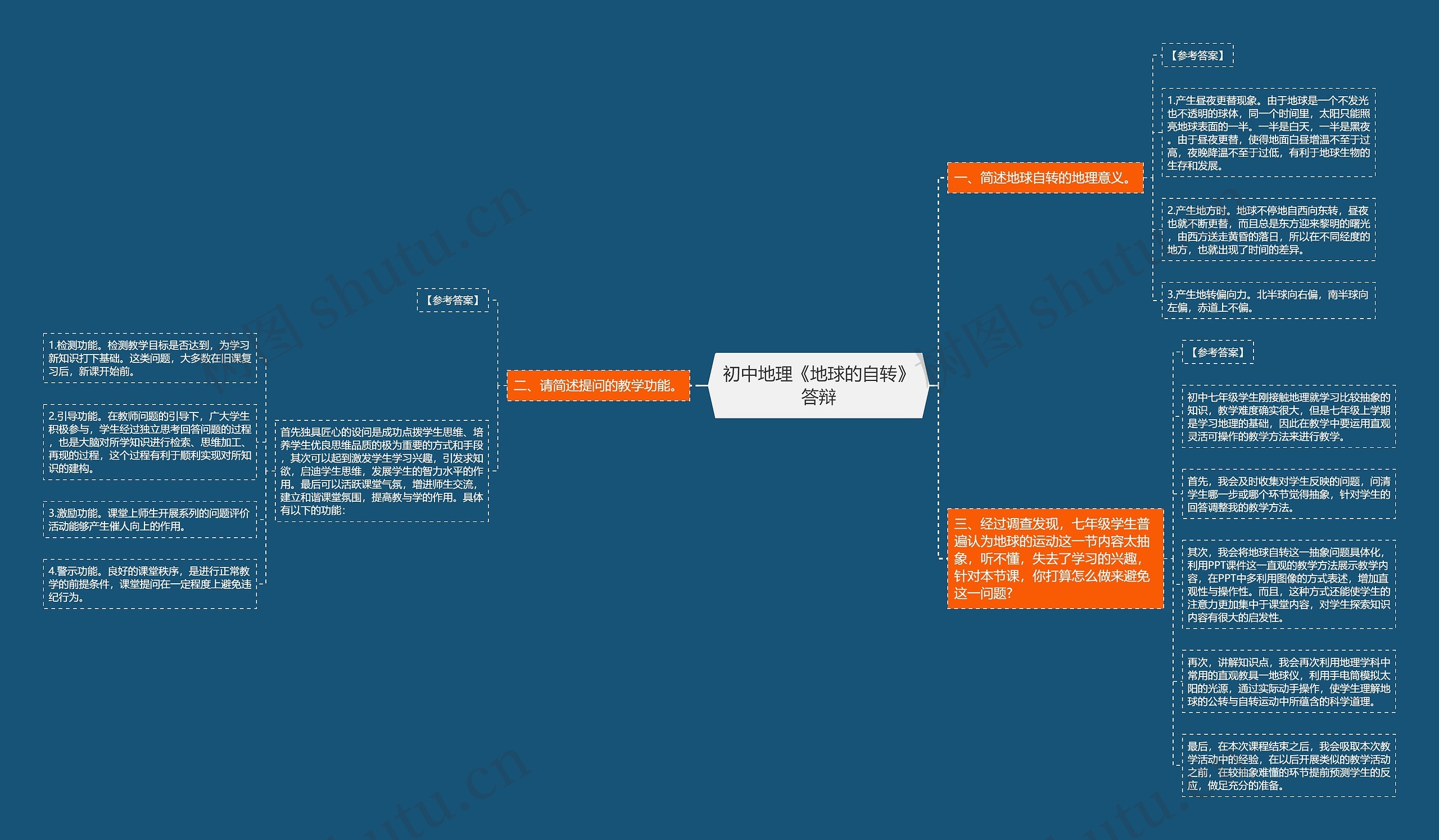 初中地理《地球的自转》答辩思维导图