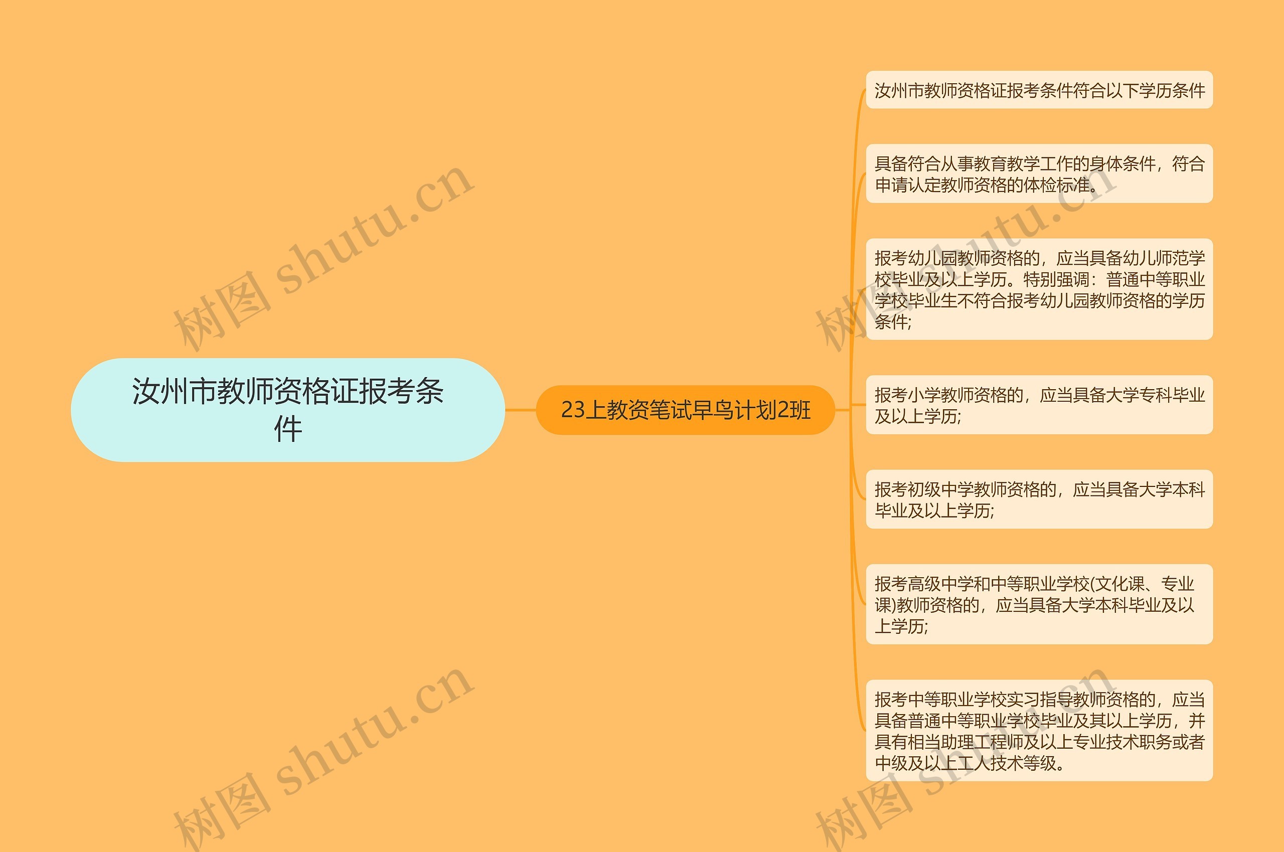 汝州市教师资格证报考条件 汝州市教师资格证报考条件