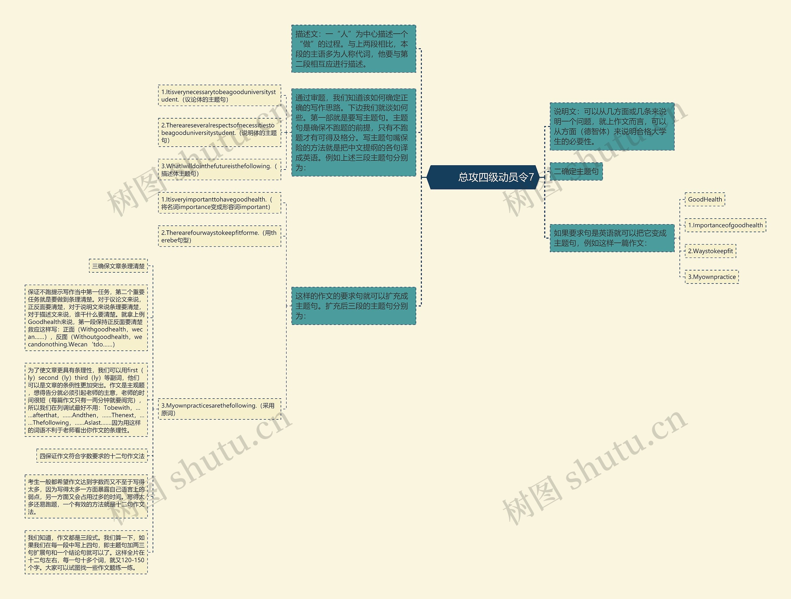         	总攻四级动员令7思维导图