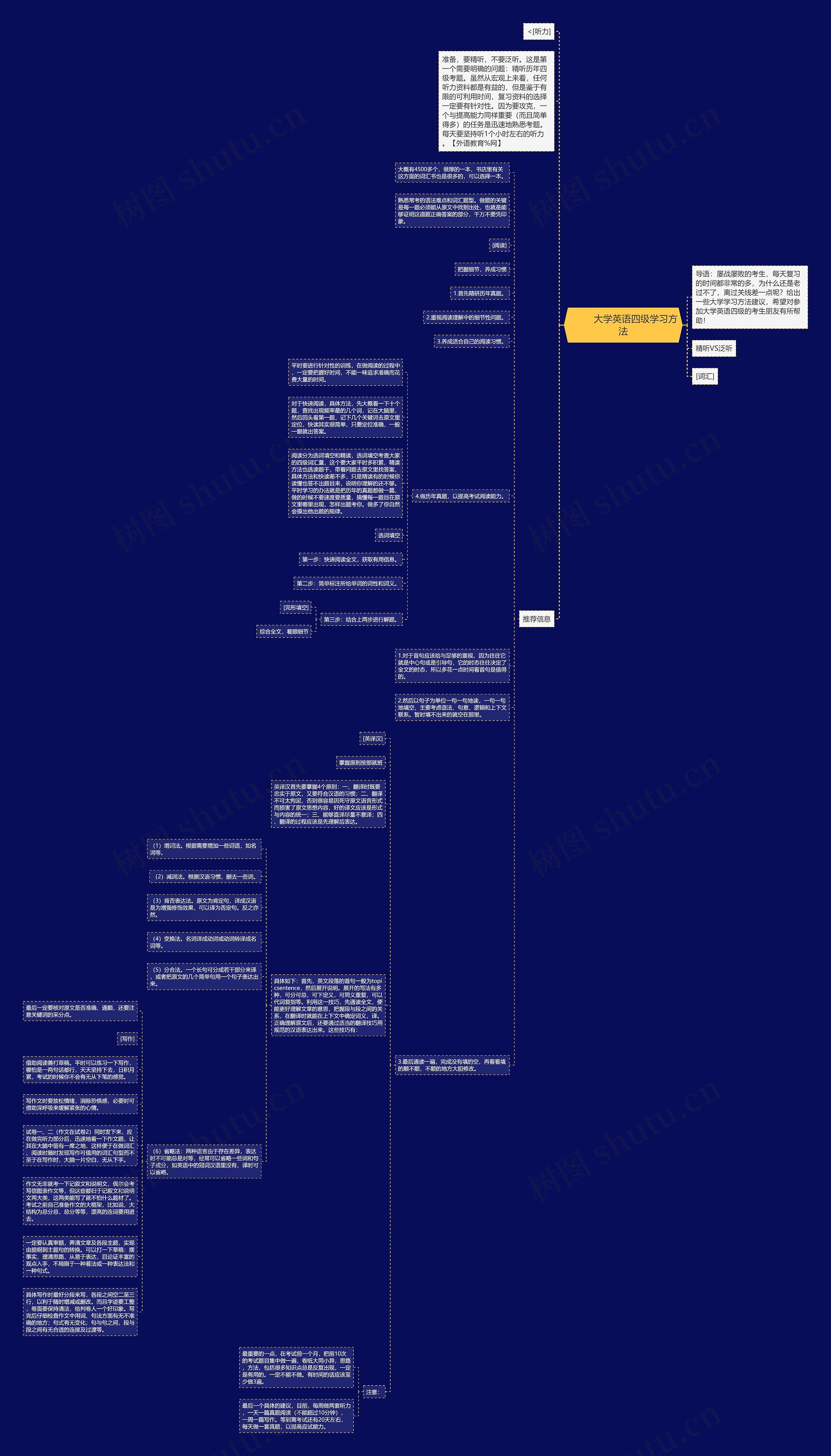         	大学英语四级学习方法思维导图