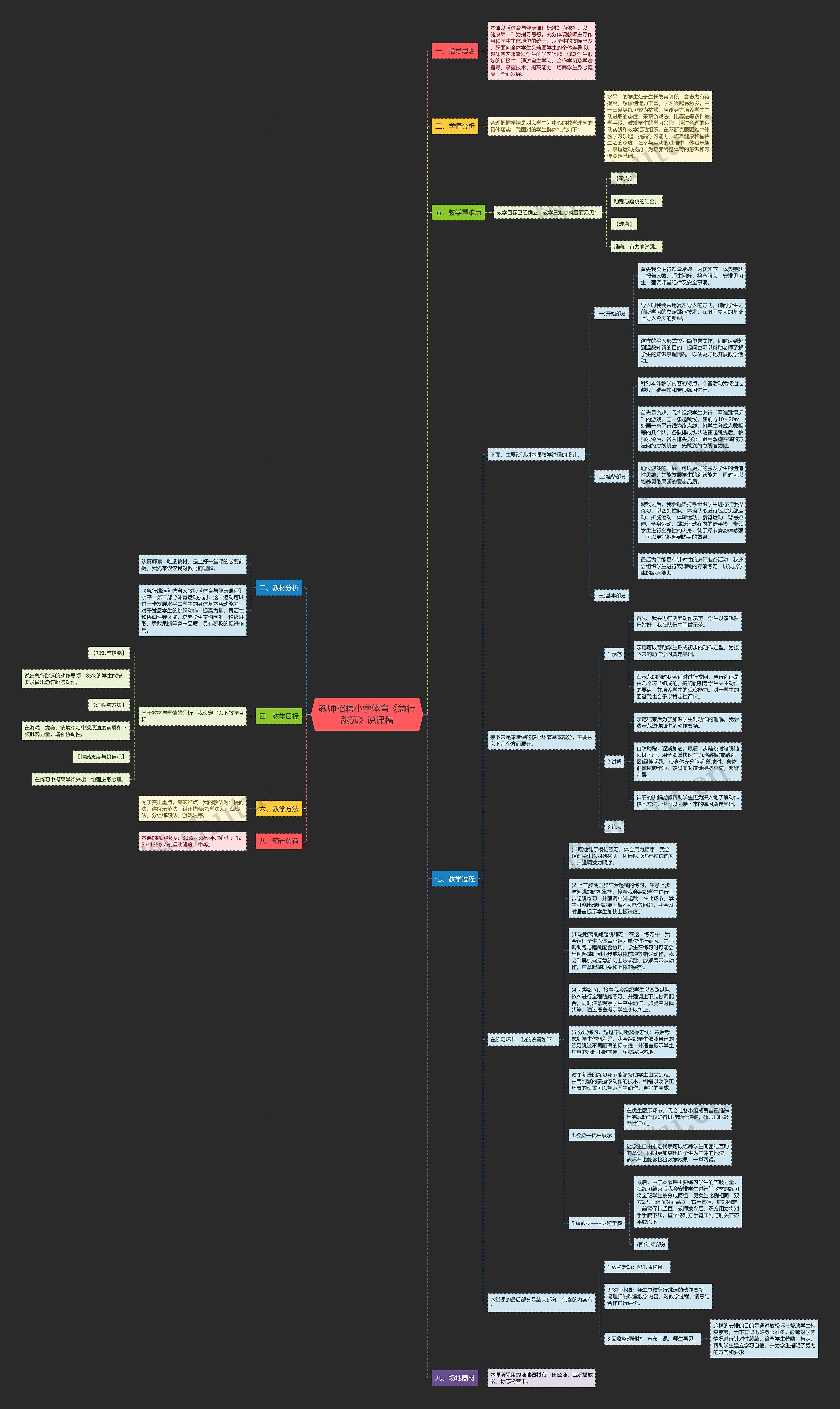 教师招聘小学体育《急行跳远》说课稿思维导图