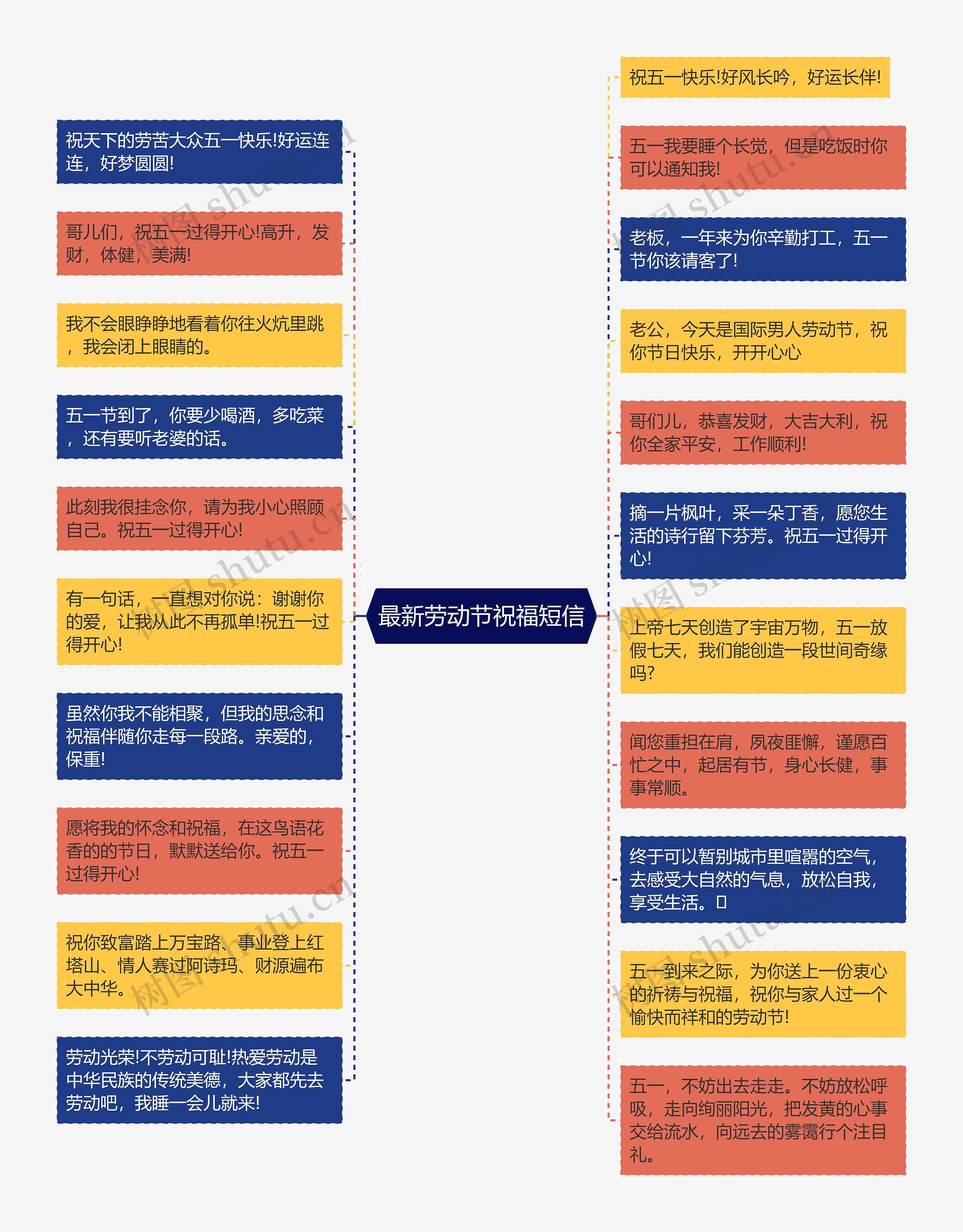 最新劳动节祝福短信思维导图