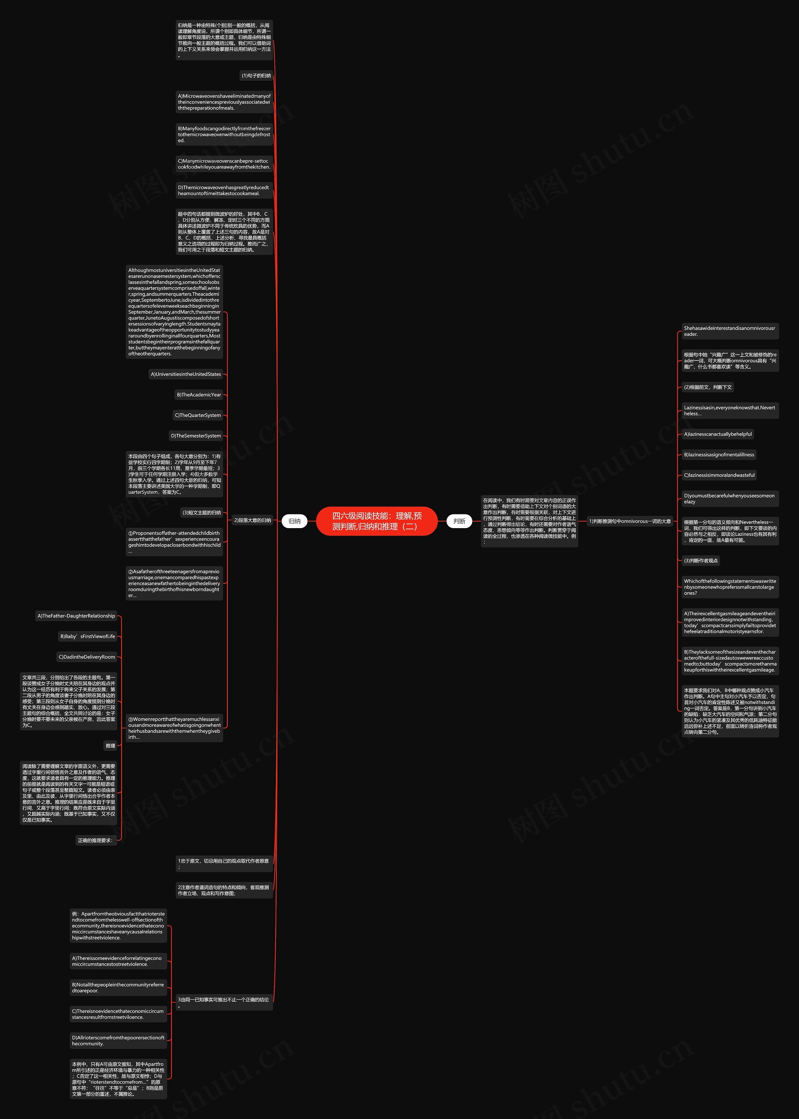 四六级阅读技能：理解,预测判断,归纳和推理（二）