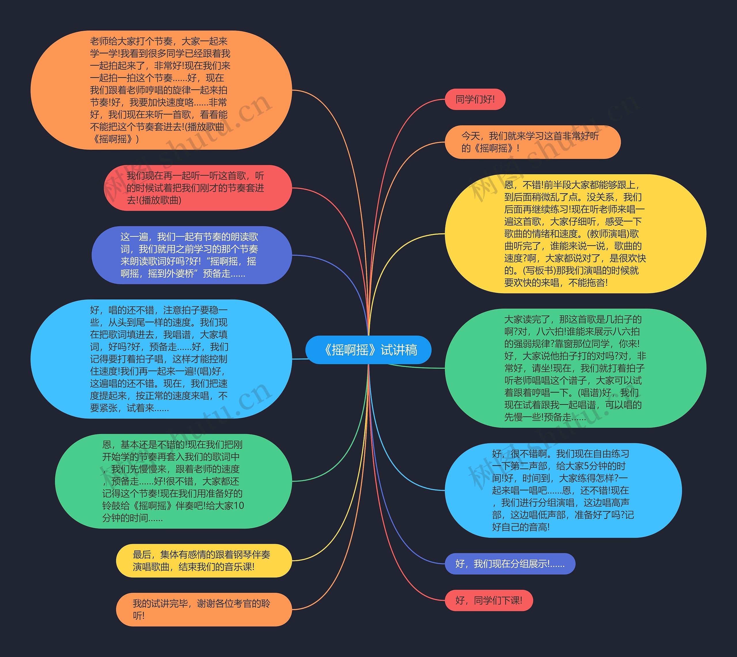 《摇啊摇》试讲稿思维导图