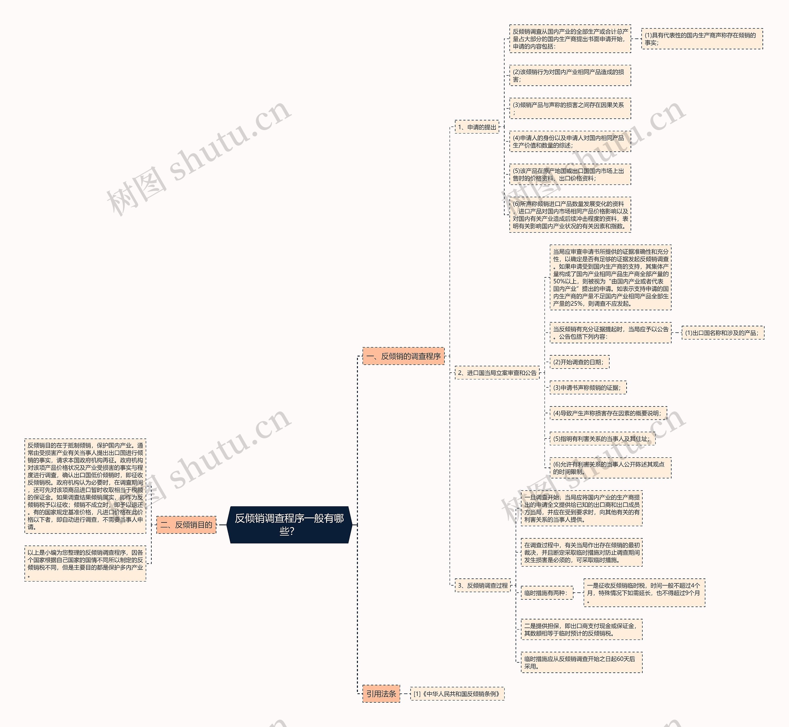 反倾销调查程序一般有哪些? 反倾销调查程序一般有哪些?