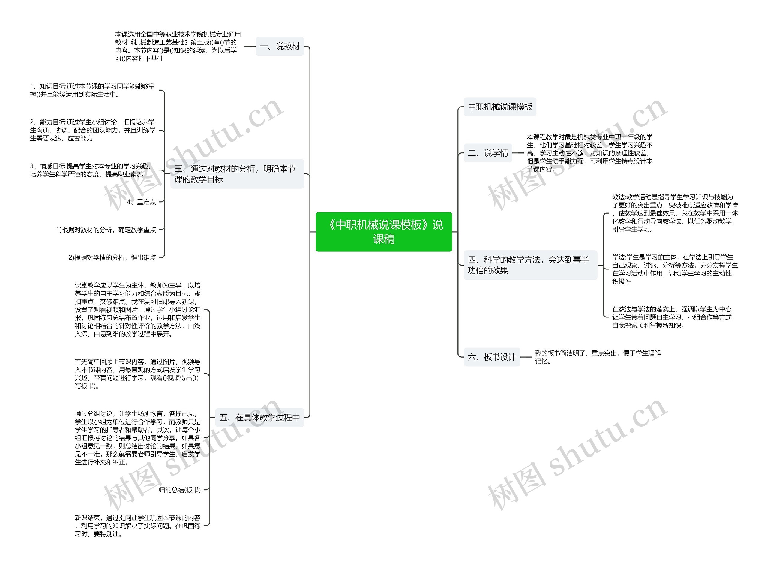 《中职机械说课》说课稿思维导图