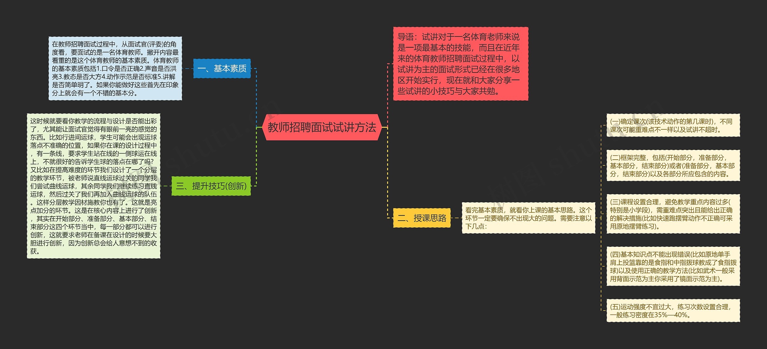 教师招聘面试试讲方法思维导图