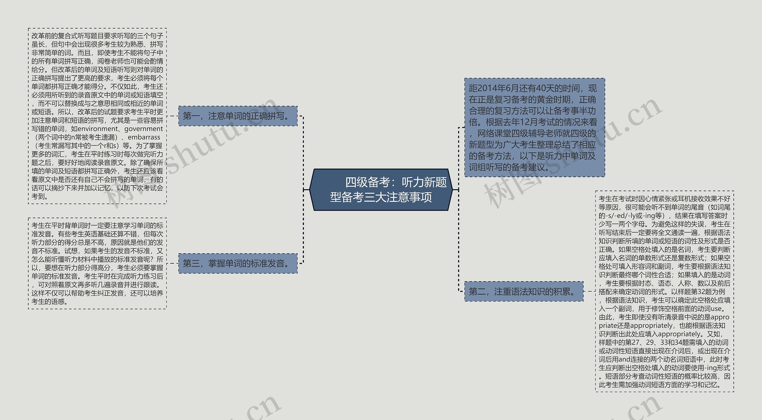         	四级备考：听力新题型备考三大注意事项