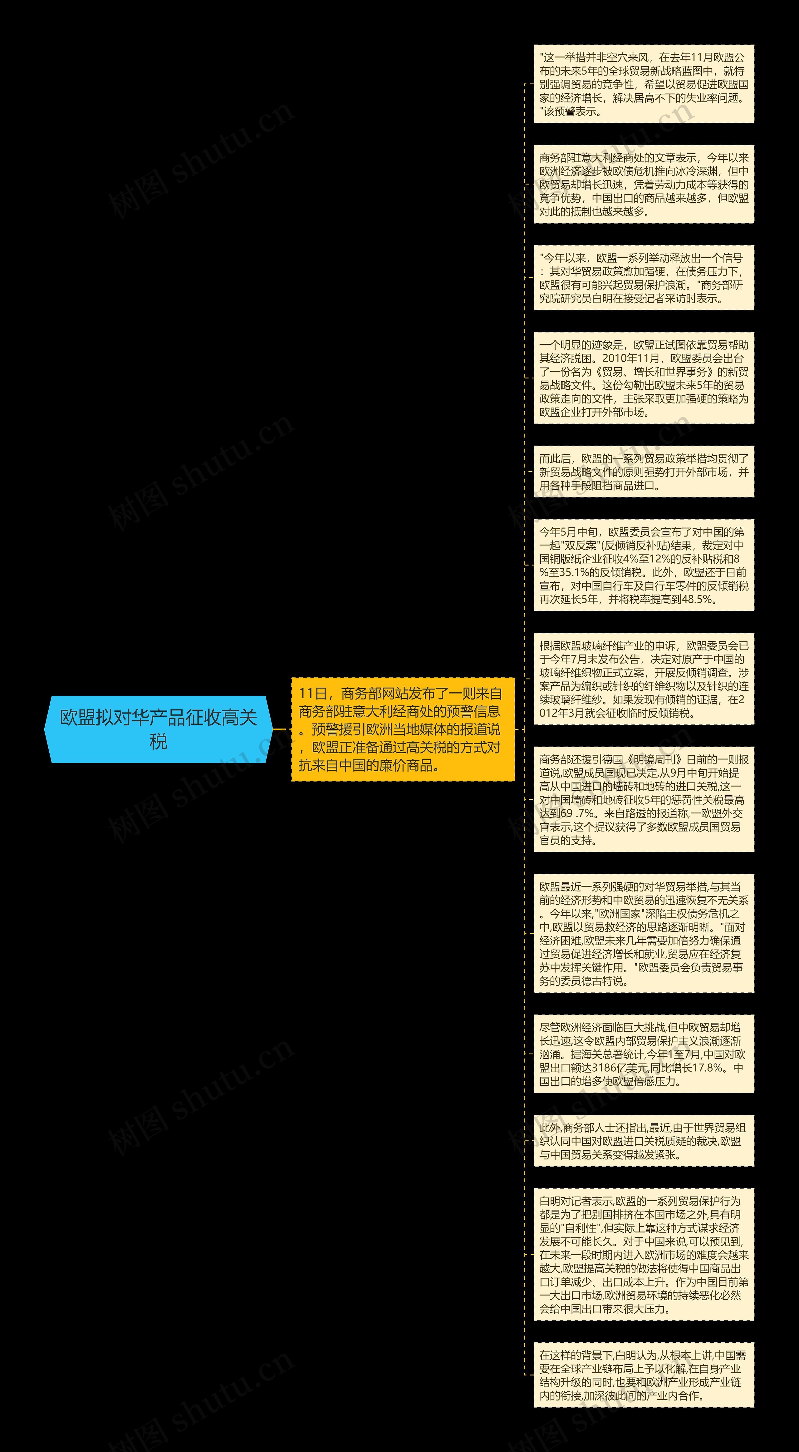 欧盟拟对华产品征收高关税