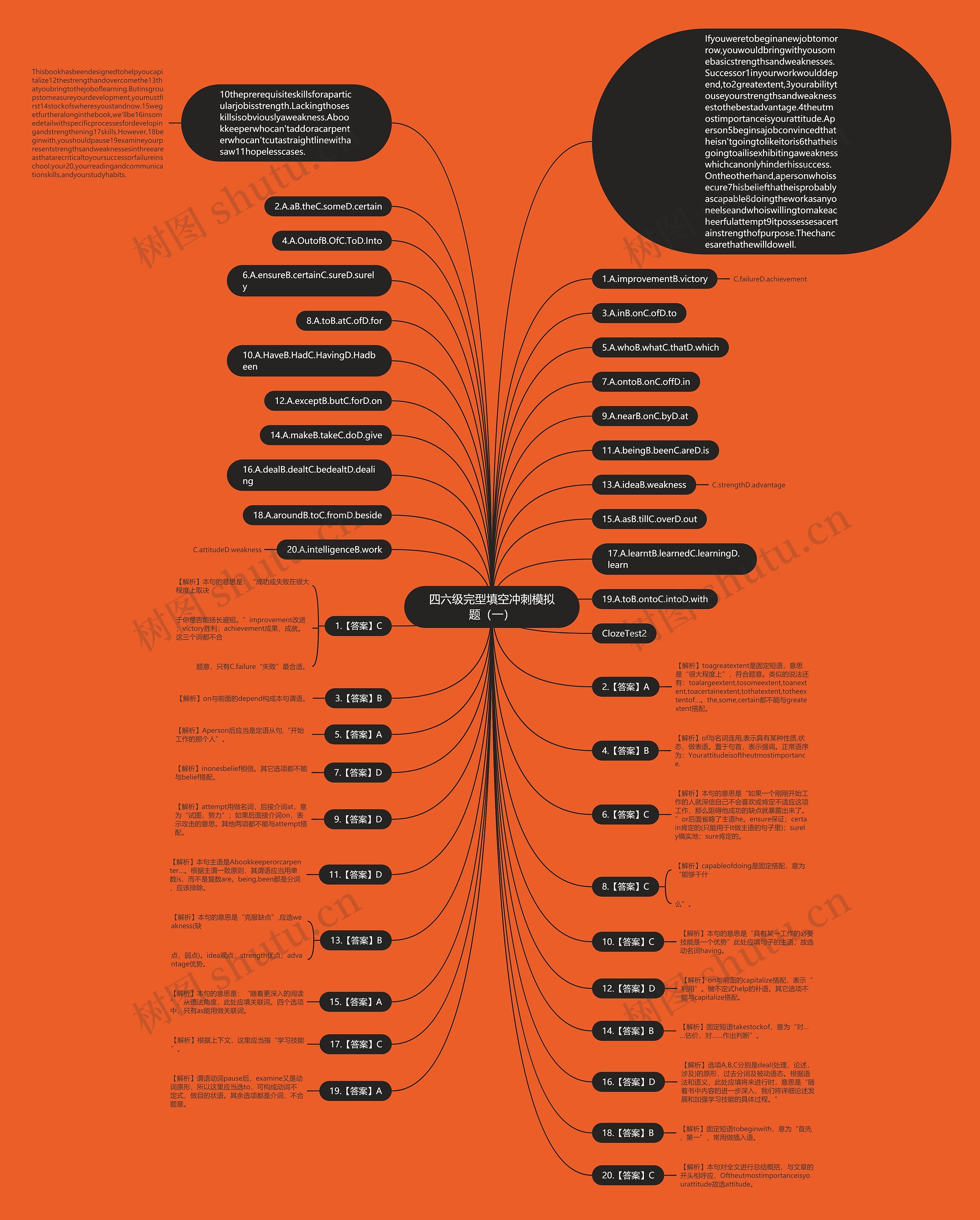 四六级完型填空冲刺模拟题（一）思维导图