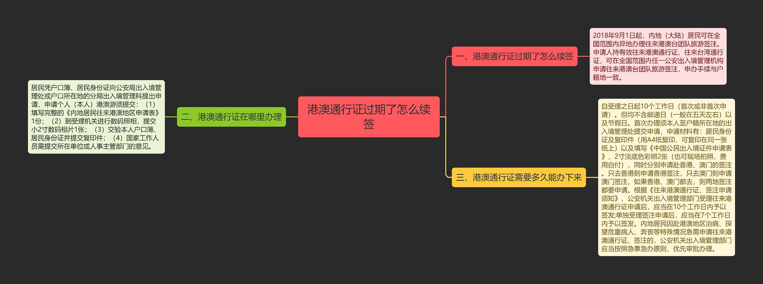 港澳通行证过期了怎么续签思维导图