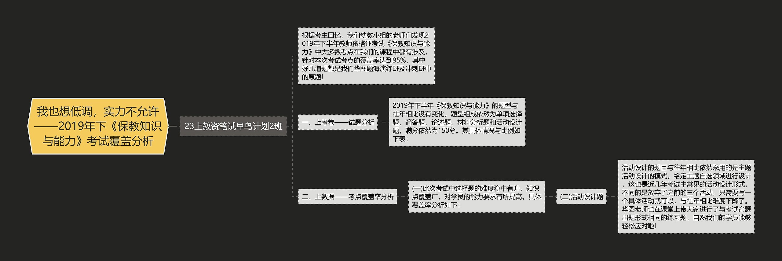 我也想低调，实力不允许——2019年下《保教知识与能力》考试覆盖分析