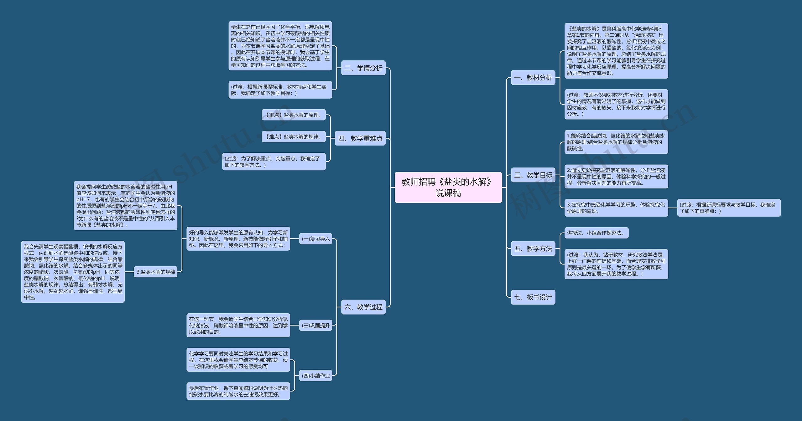 教师招聘《盐类的水解》说课稿思维导图