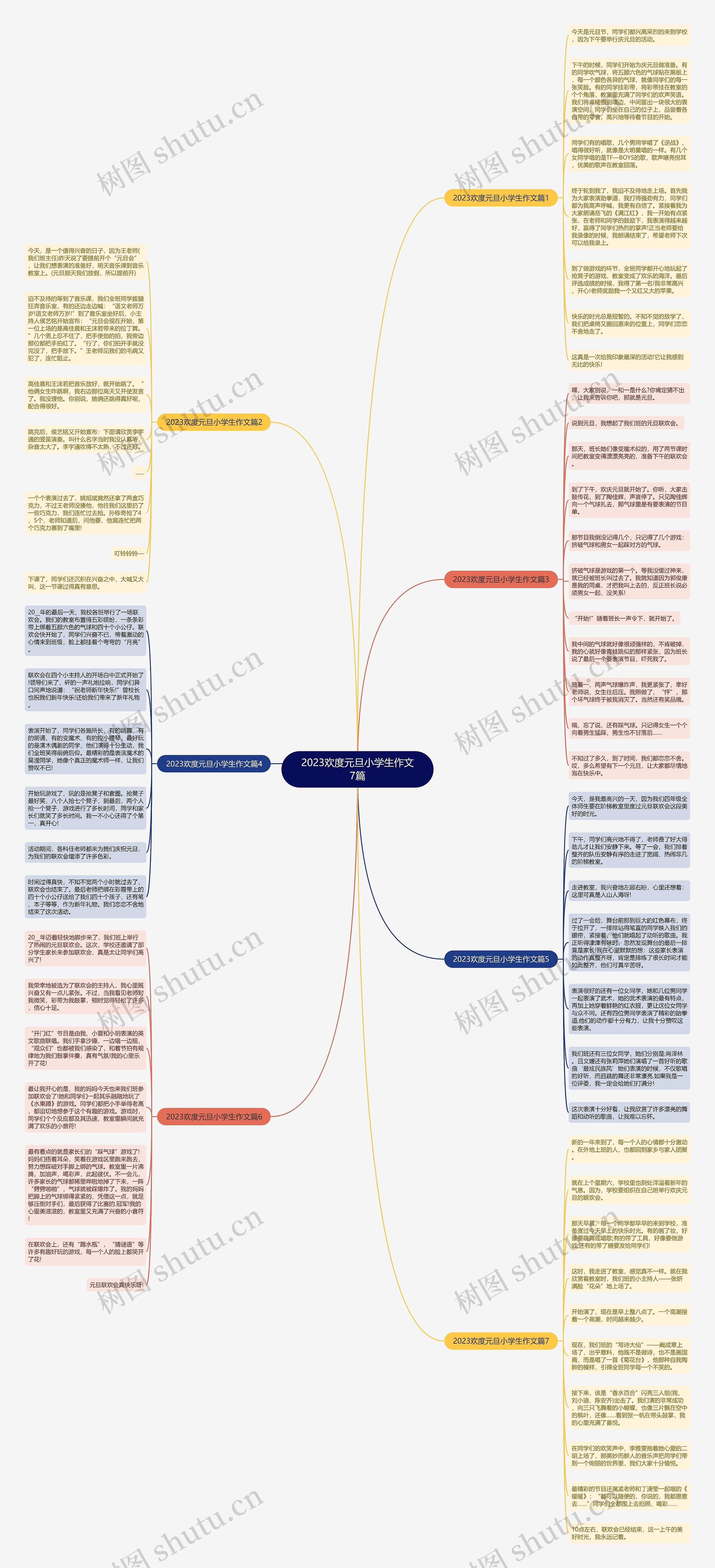 2023欢度元旦小学生作文7篇思维导图