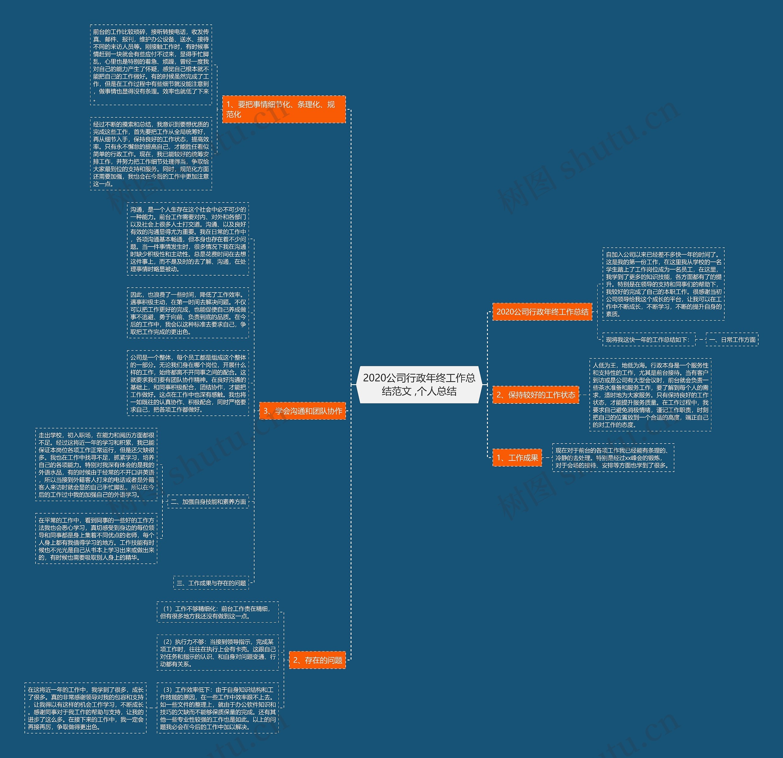 2020公司行政年终工作总结范文 ,个人总结 2020公司行政年终工作总结范文 ,个人总结