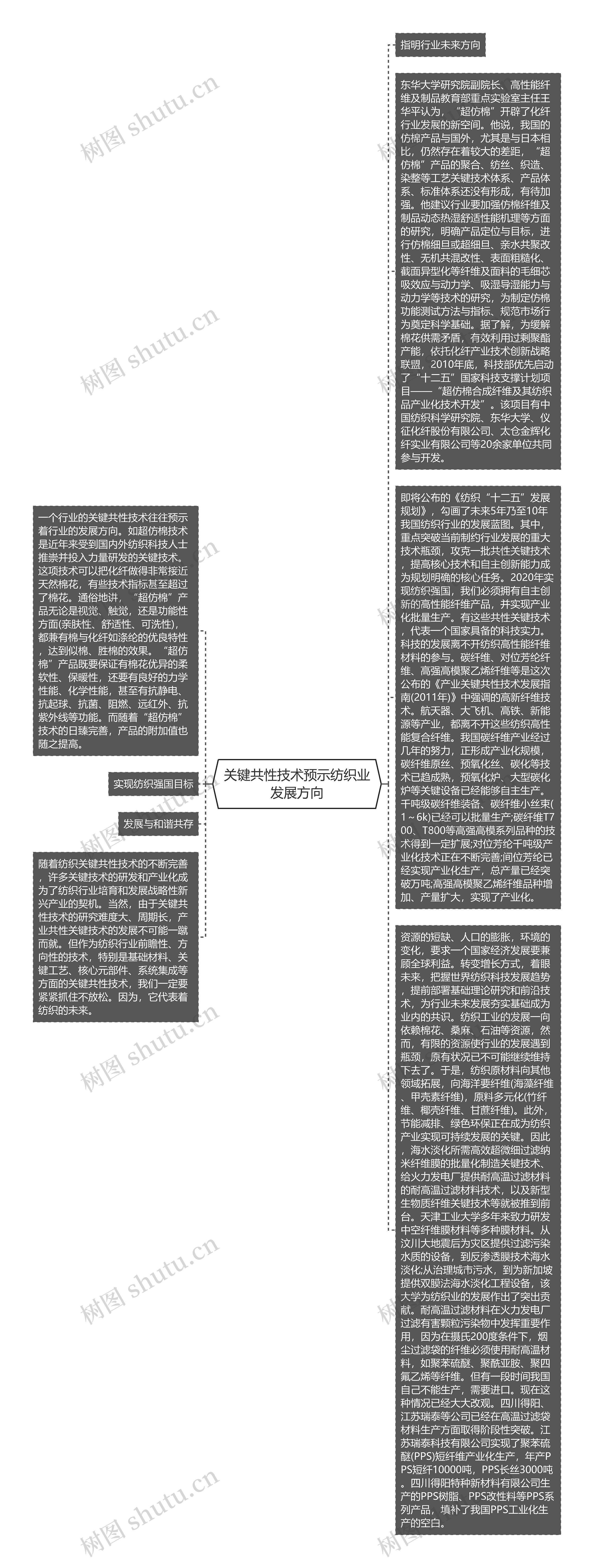 关键共性技术预示纺织业发展方向