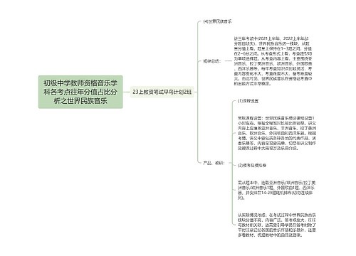 初级中学教师资格音乐学科各考点往年分值占比分析之世界民族音乐