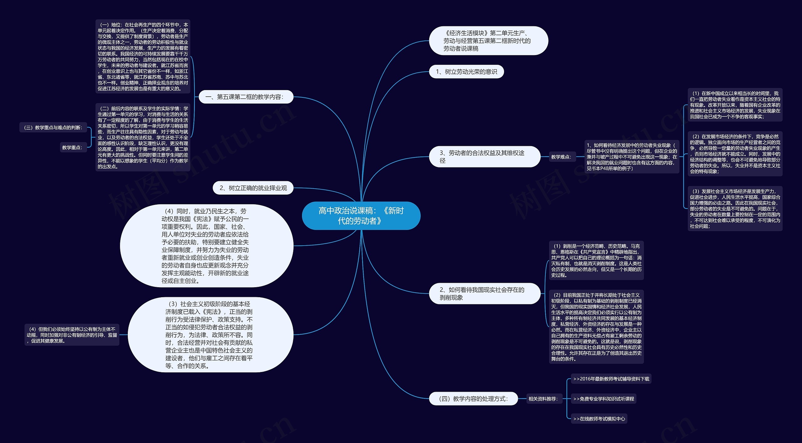 高中政治说课稿：《新时代的劳动者》思维导图