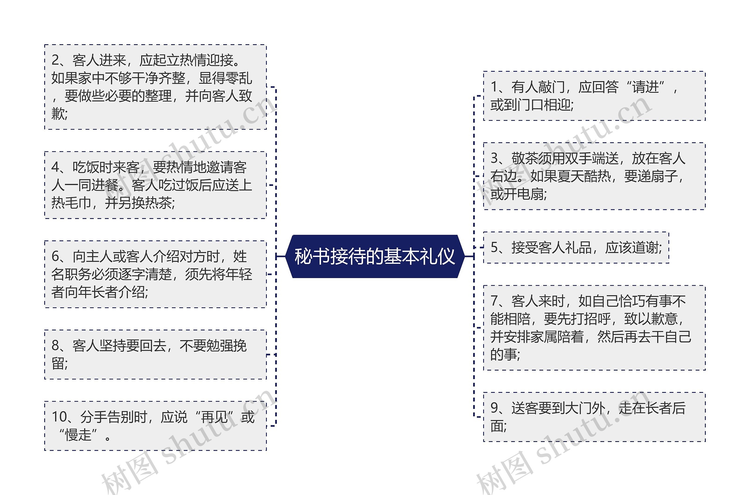 秘书接待的基本礼仪