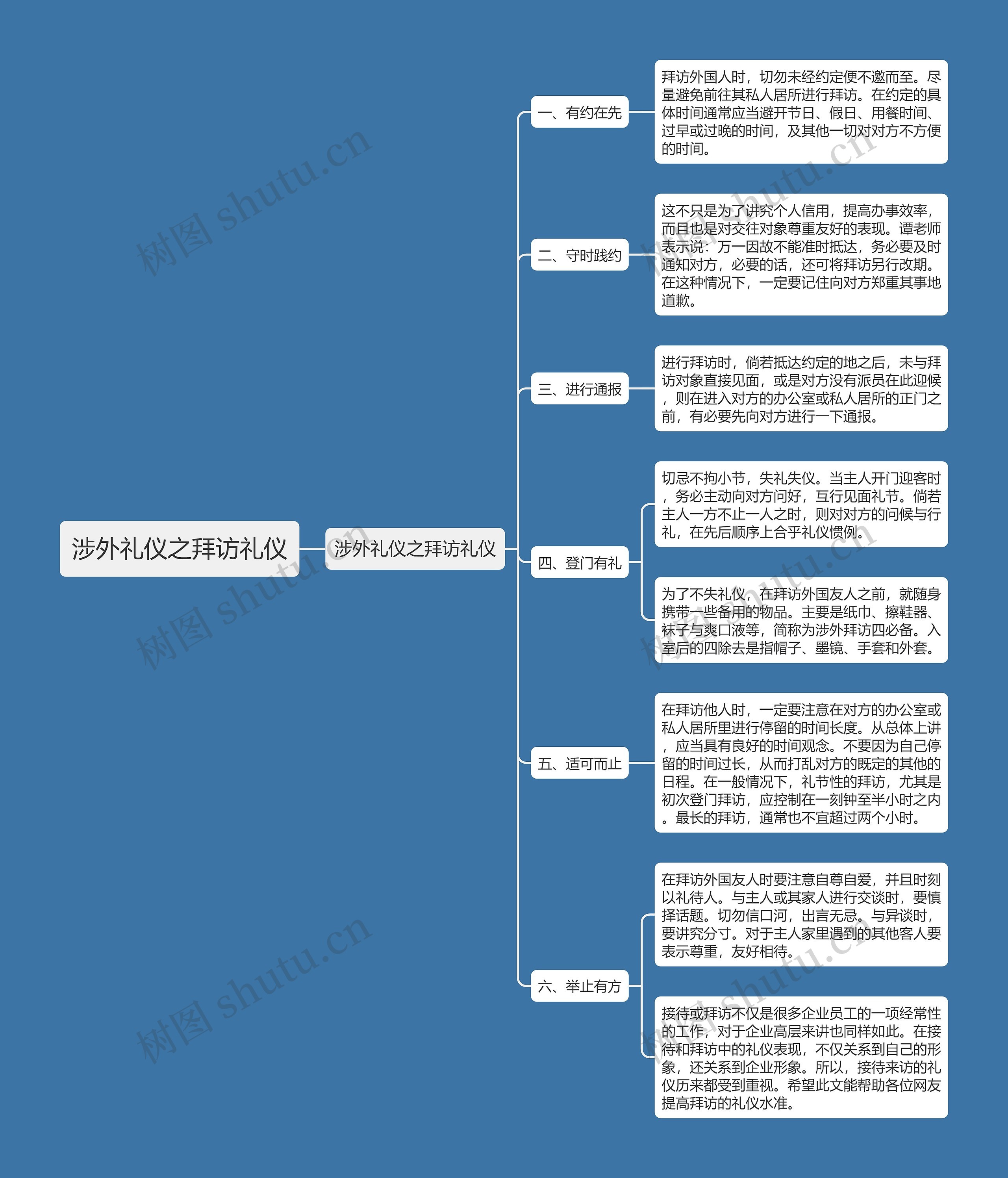 涉外礼仪之拜访礼仪