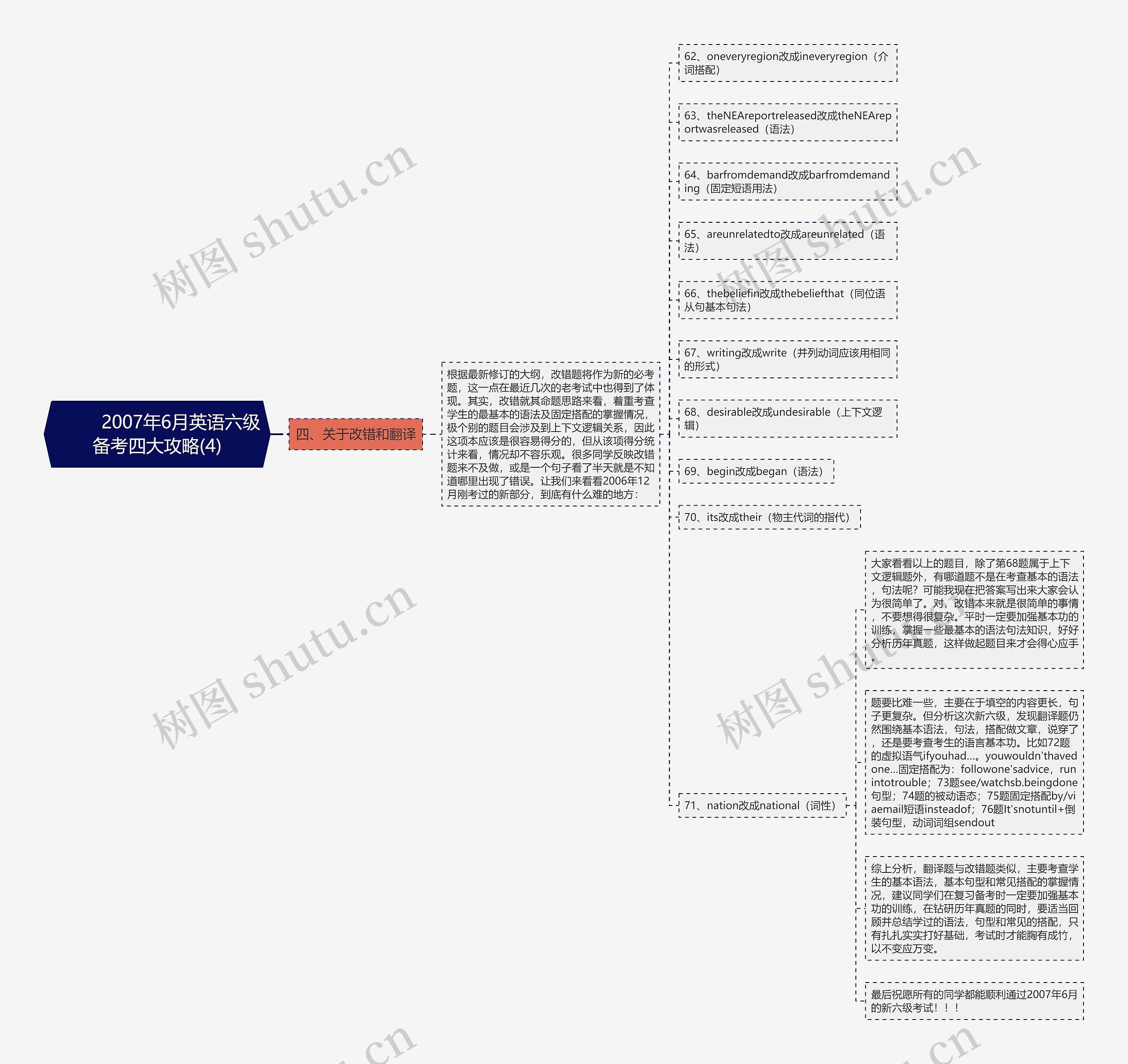         	2007年6月英语六级备考四大攻略(4)思维导图