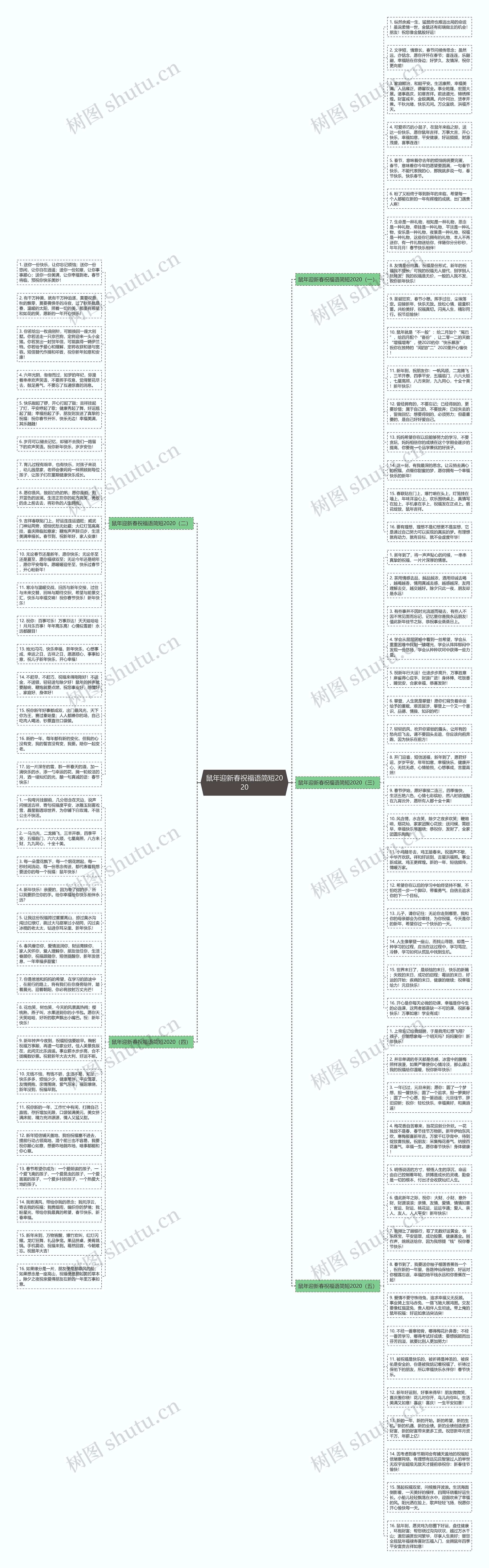 鼠年迎新春祝福语简短2020思维导图