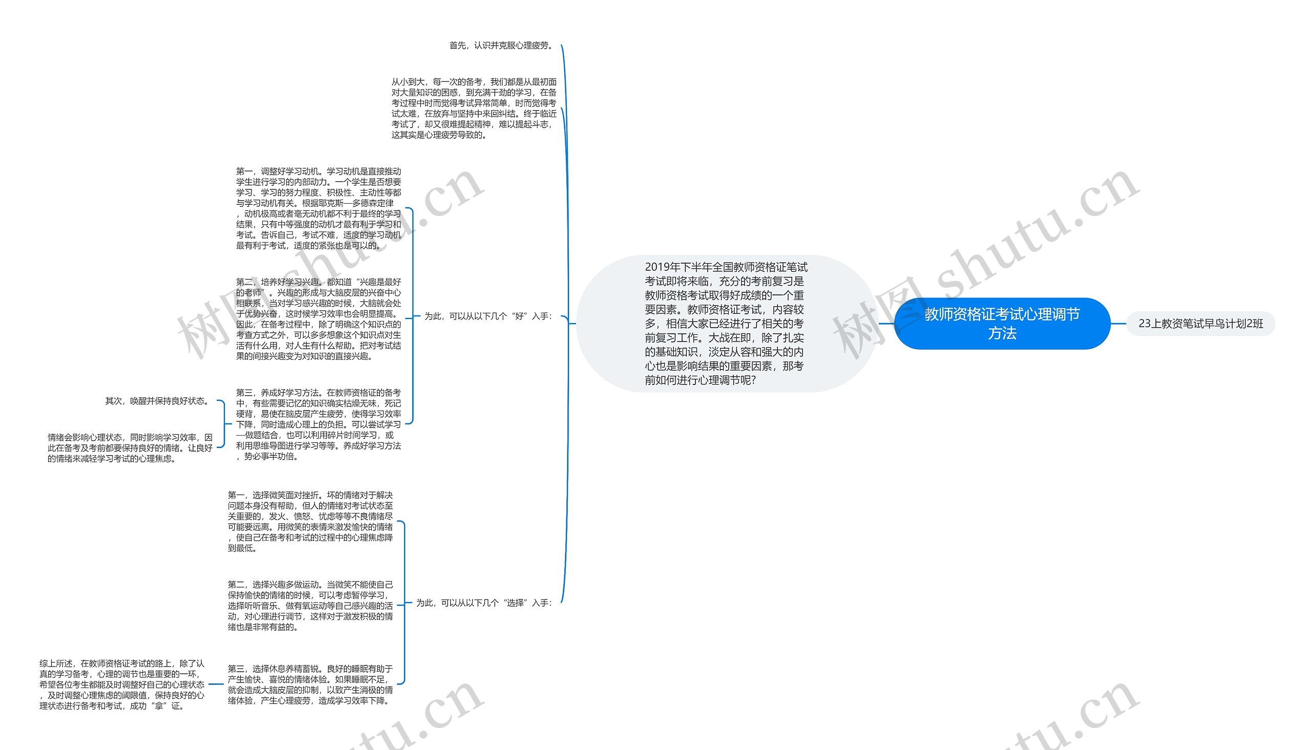 教师资格证考试心理调节方法思维导图