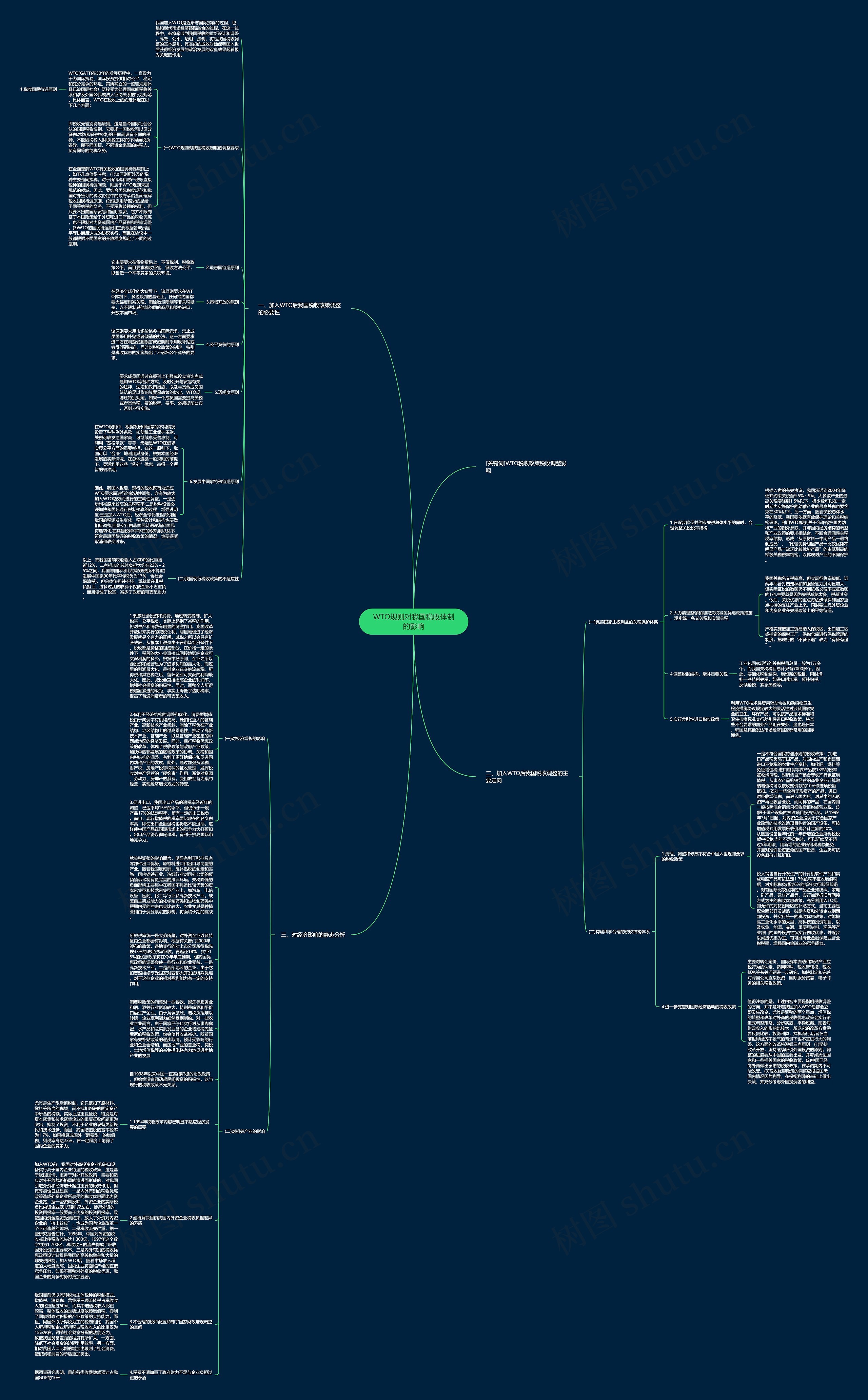 WTO规则对我国税收体制的影响思维导图