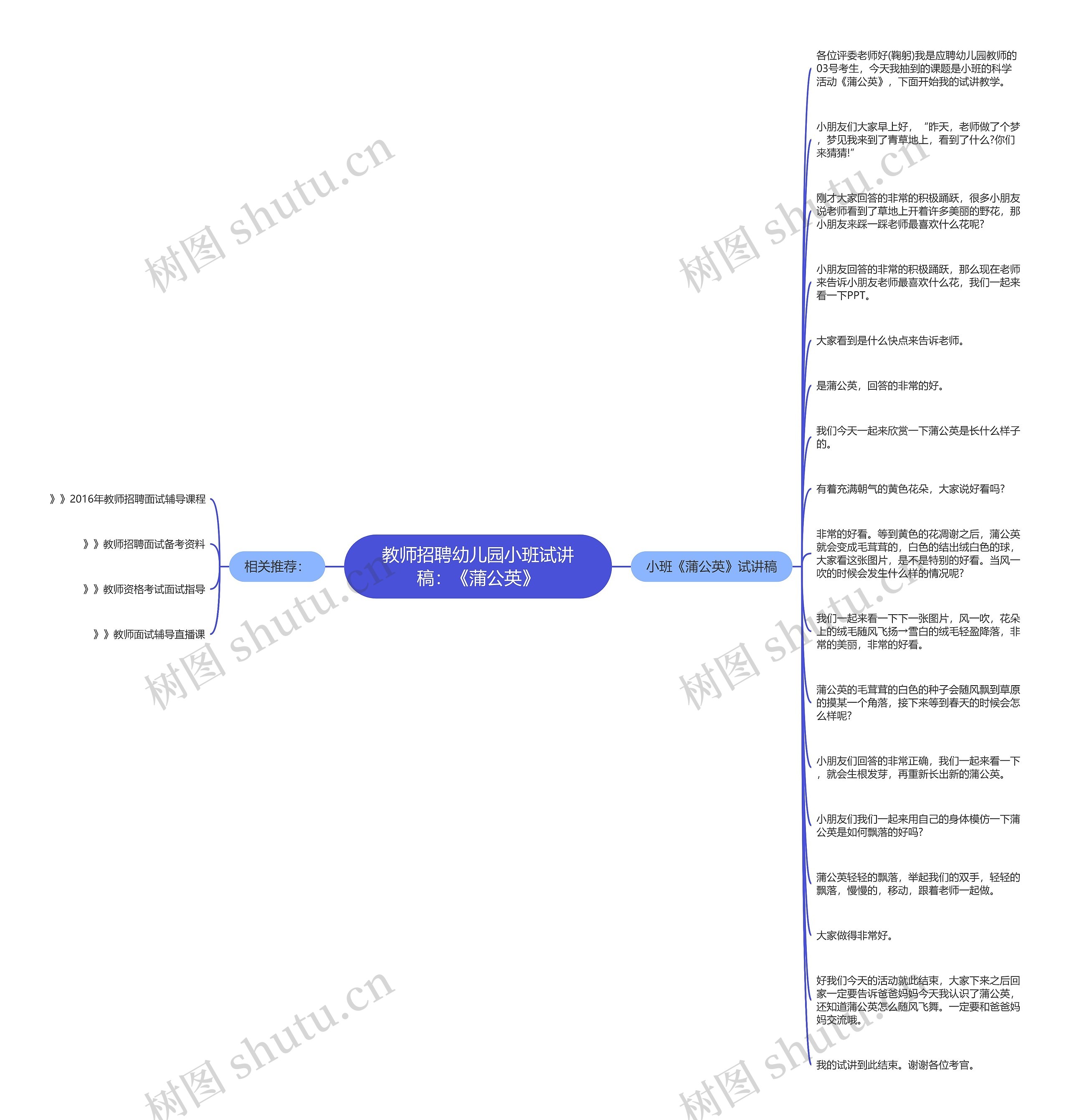 教师招聘幼儿园小班试讲稿：《蒲公英》思维导图