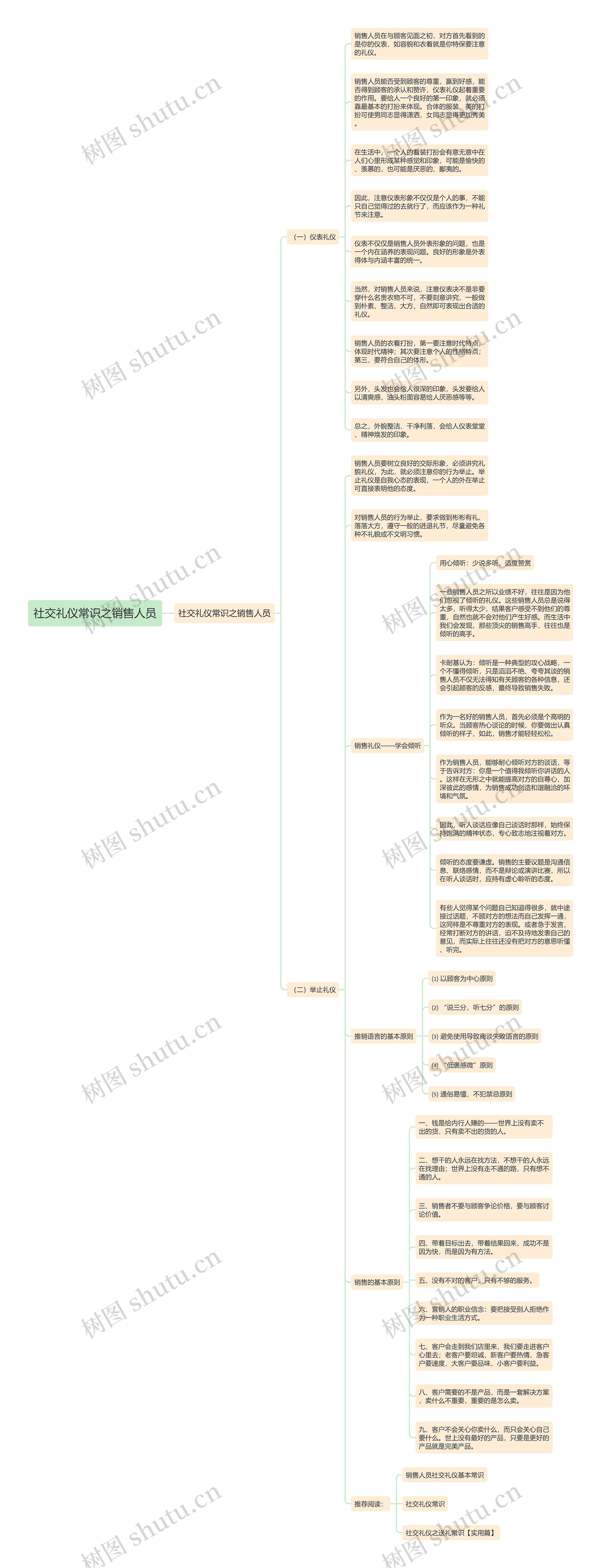 社交礼仪常识之销售人员思维导图