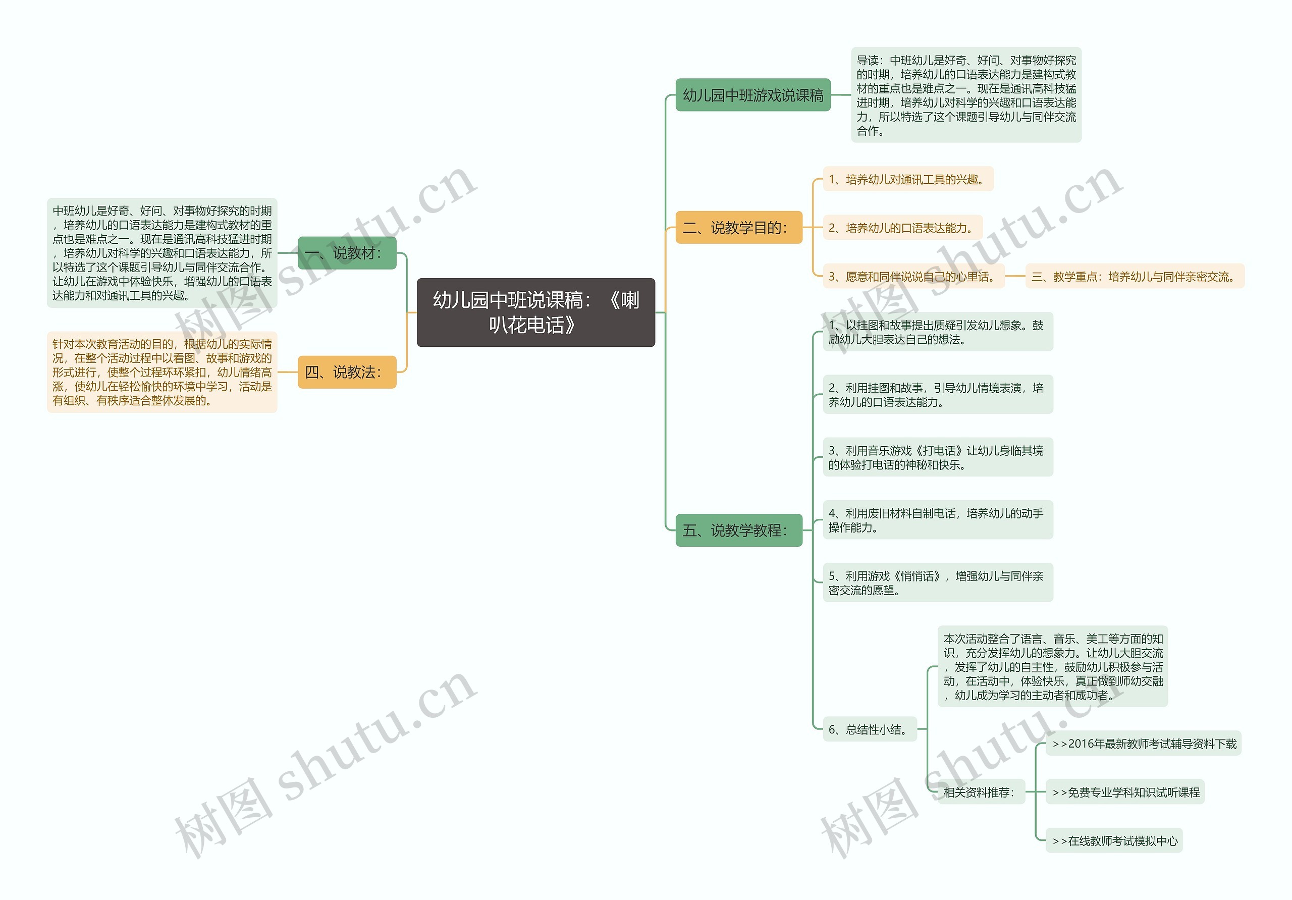 幼儿园中班说课稿：《喇叭花电话》