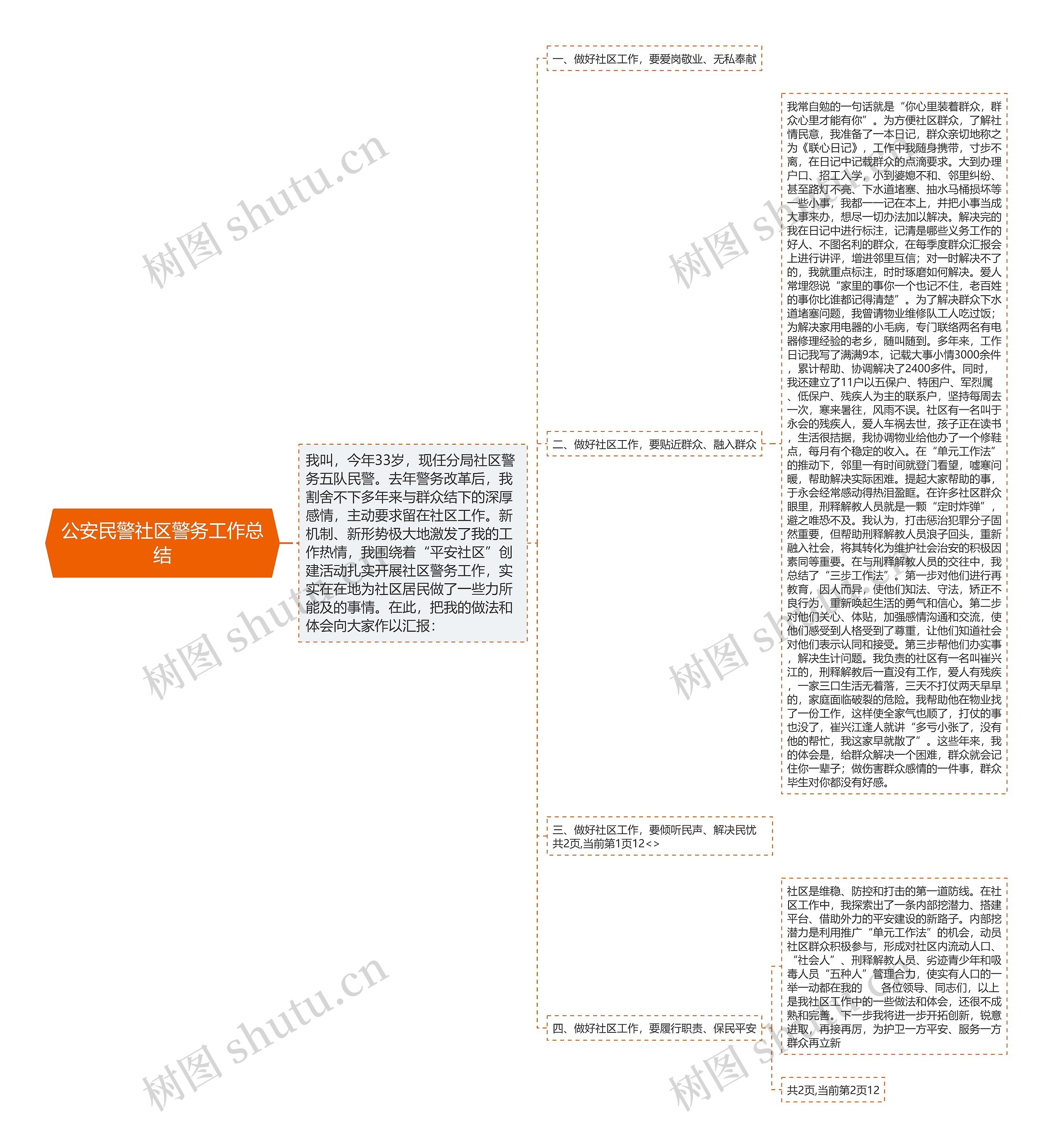 公安民警社区警务工作总结思维导图高清图 公安民警社区警务工作总结思维导图
