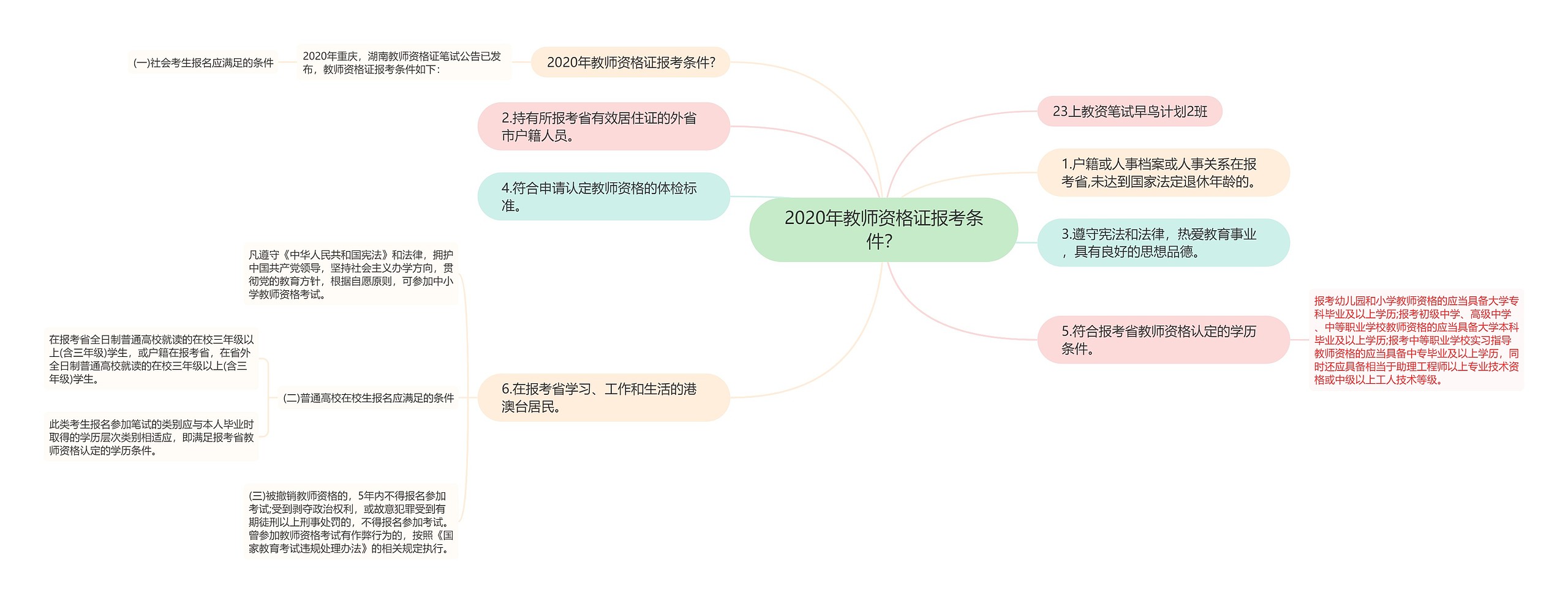 2020年教师资格证报考条件？