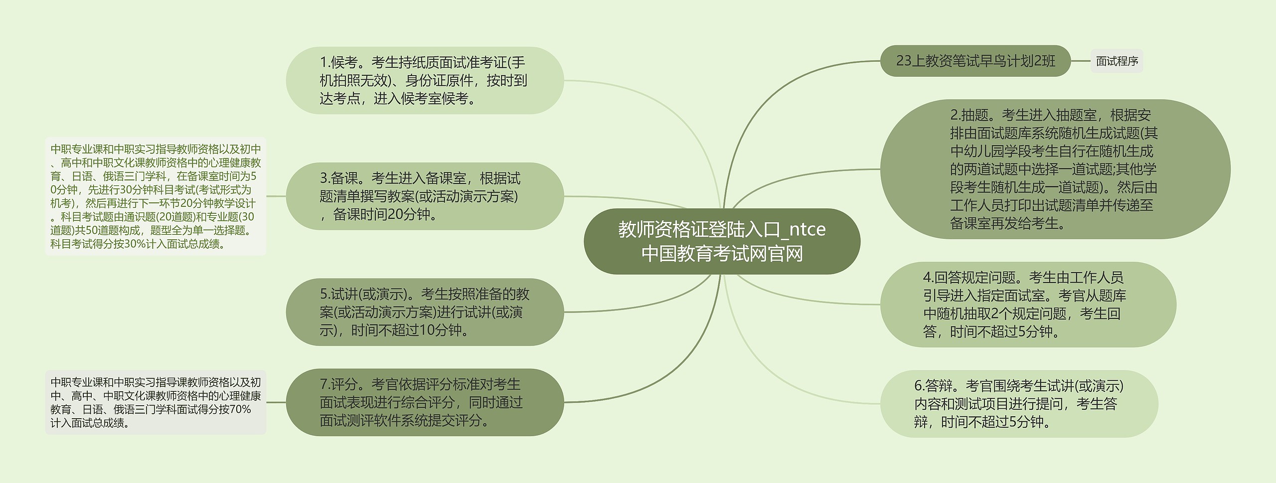 教师资格证登陆入口_ntce中国教育考试网官网思维导图