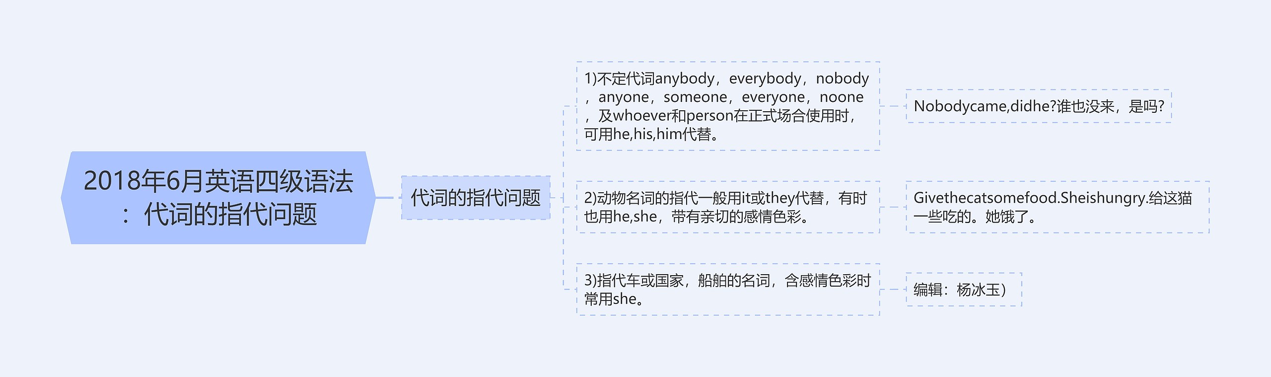 2018年6月英语四级语法：代词的指代问题