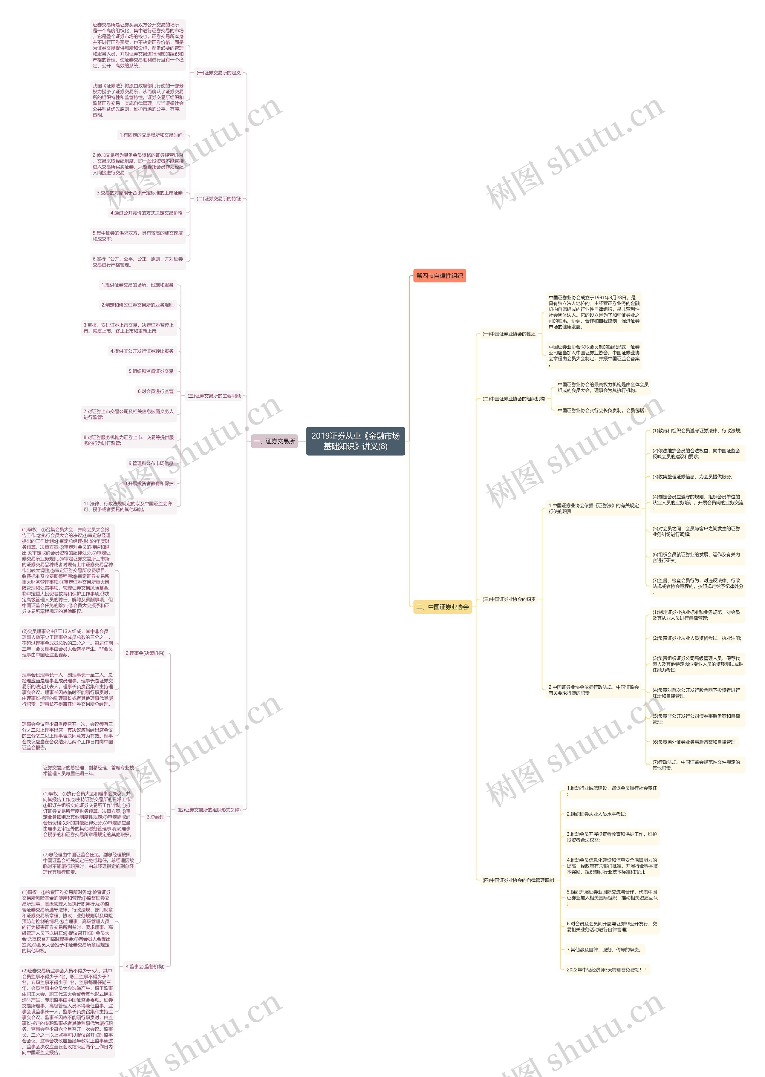 2019证券从业《金融市场基础知识》讲义(8)思维导图