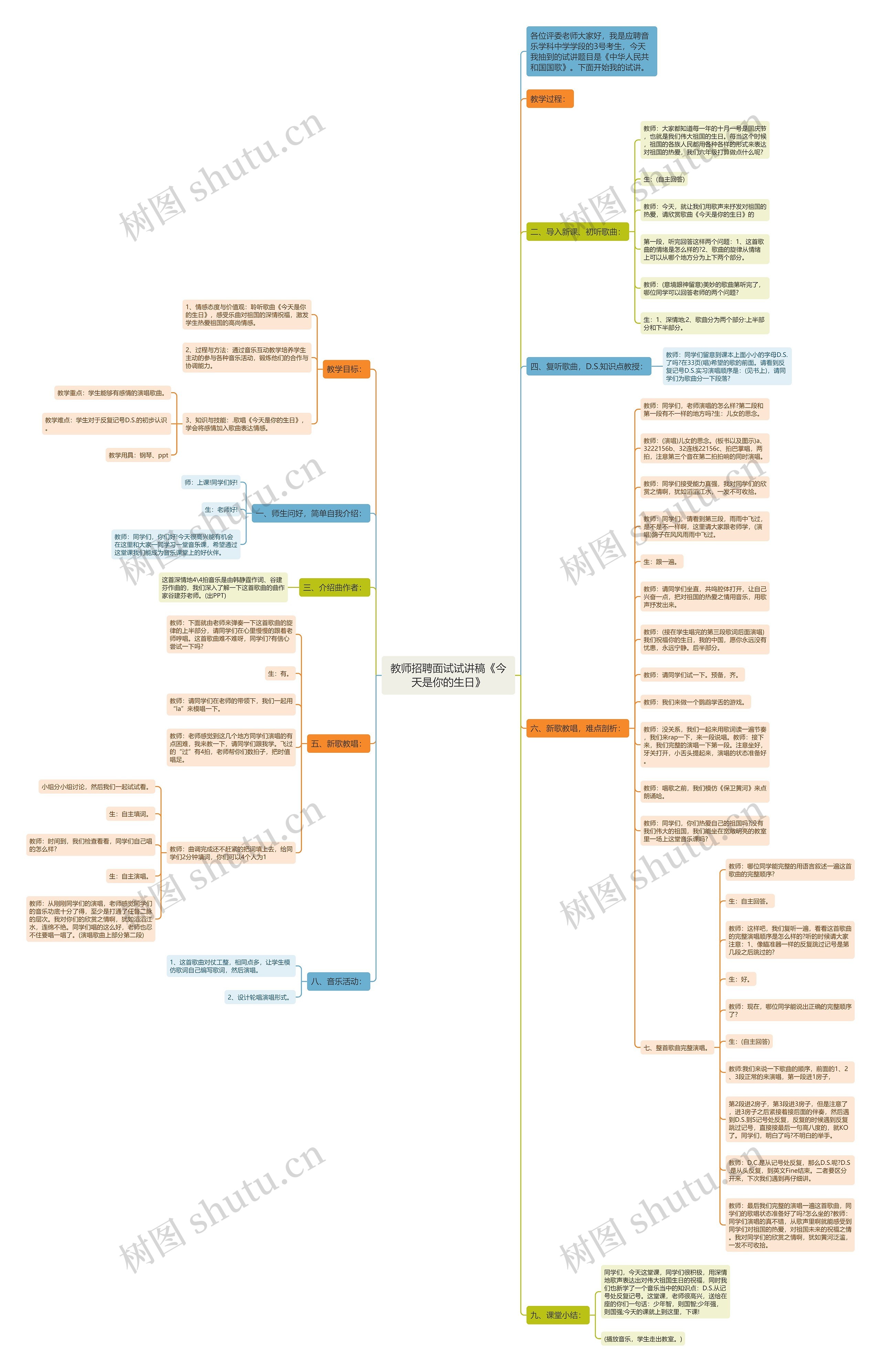 教师招聘面试试讲稿《今天是你的生日》思维导图