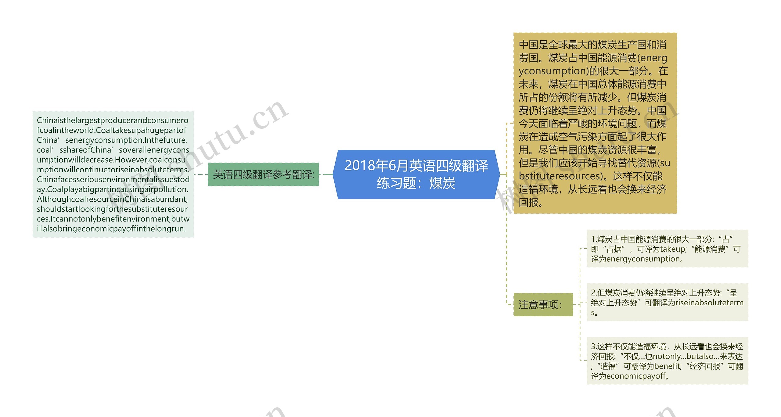 2018年6月英语四级翻译练习题：煤炭