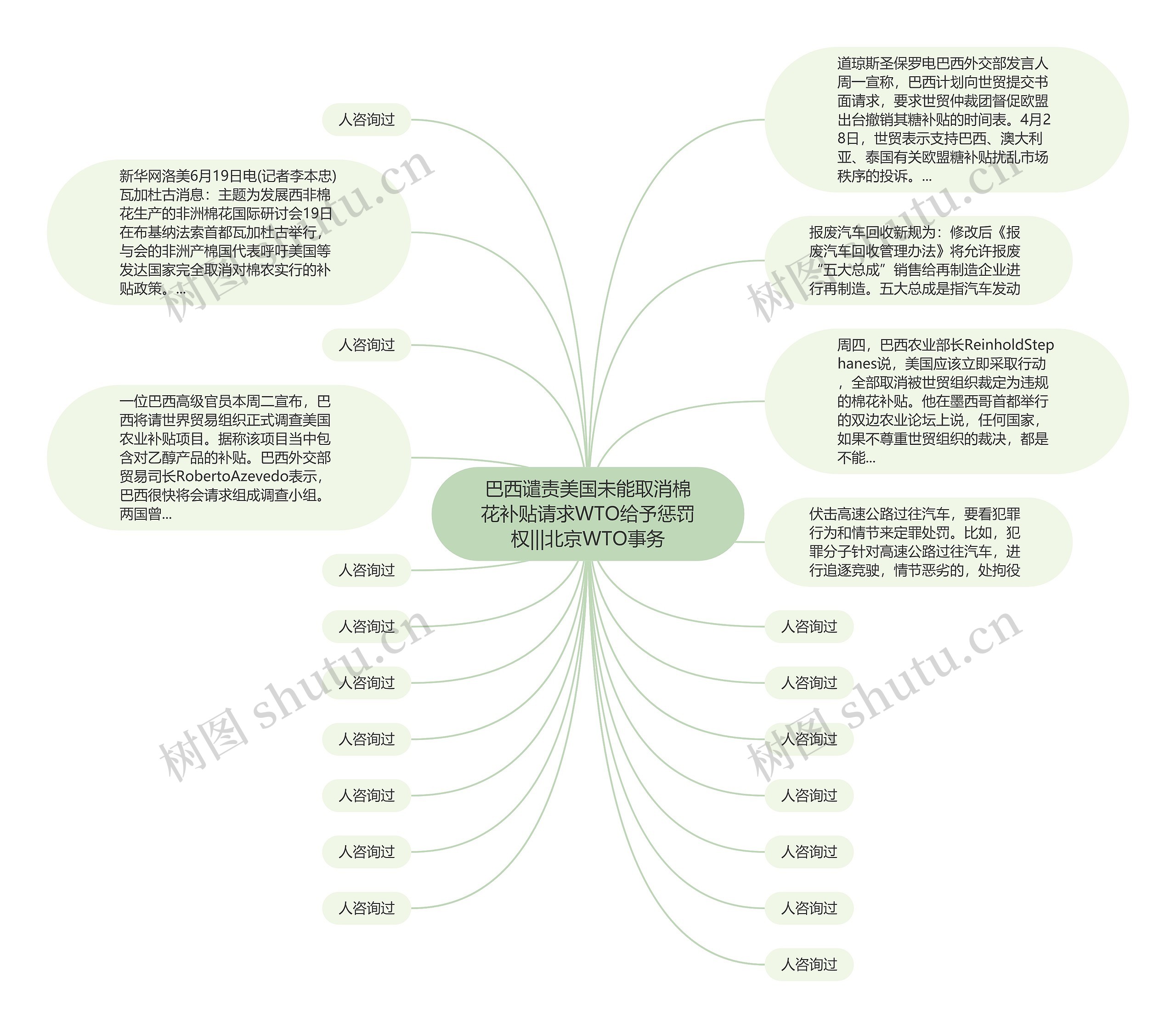 巴西谴责美国未能取消棉花补贴请求WTO给予惩罚权|||北京WTO事务思维导图