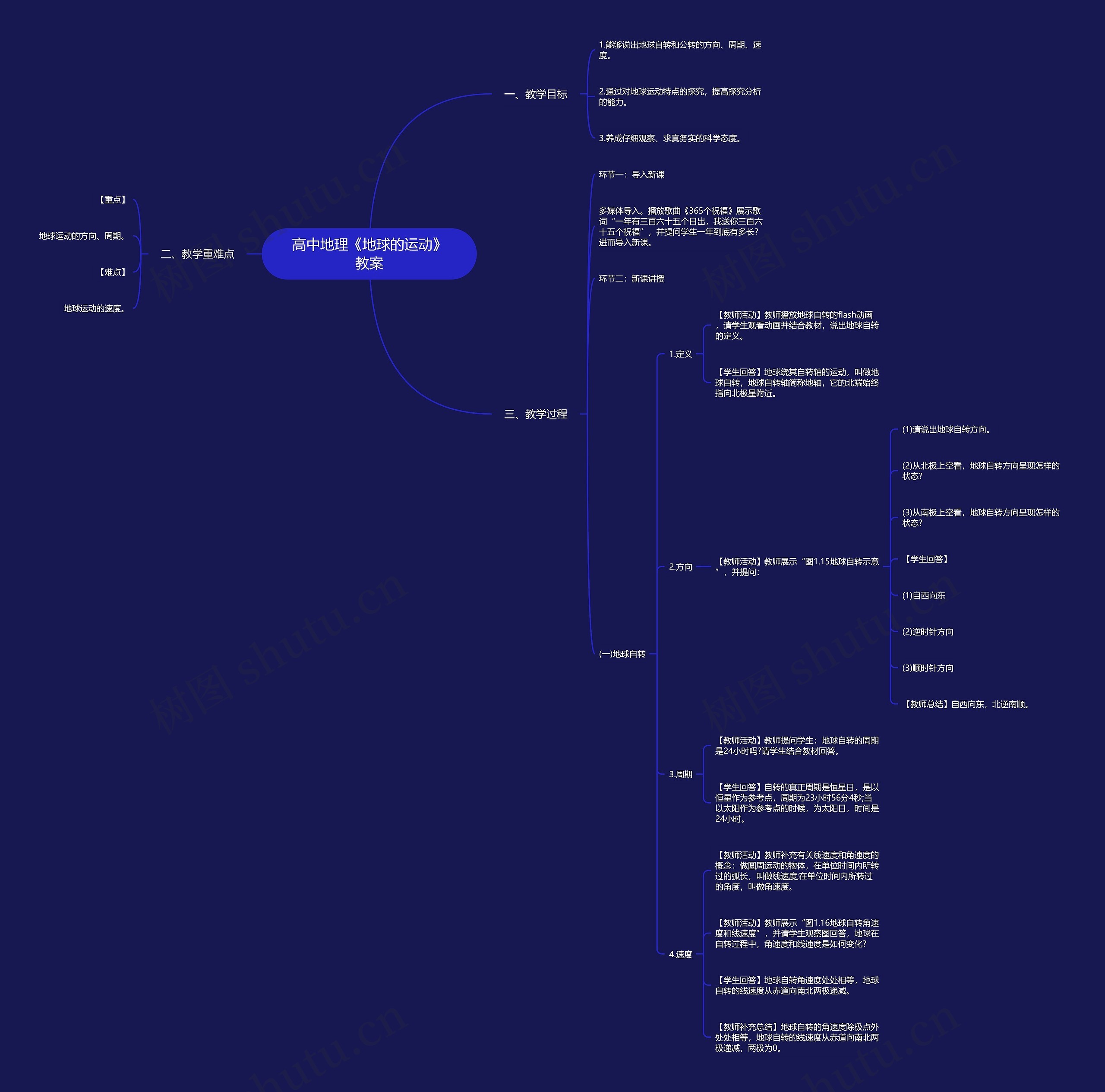 高中地理《地球的运动》教案思维导图