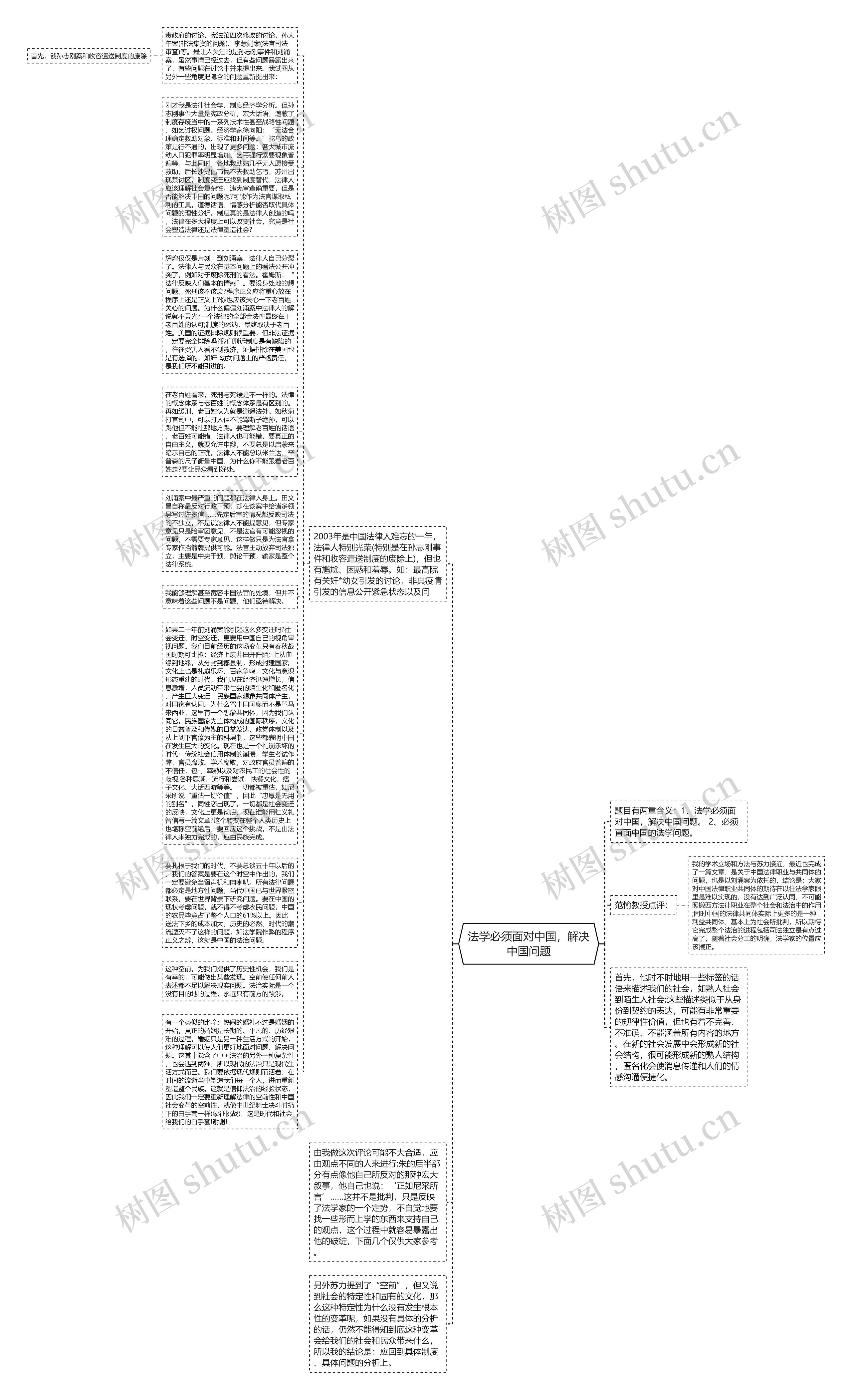 法学必须面对中国，解决中国问题