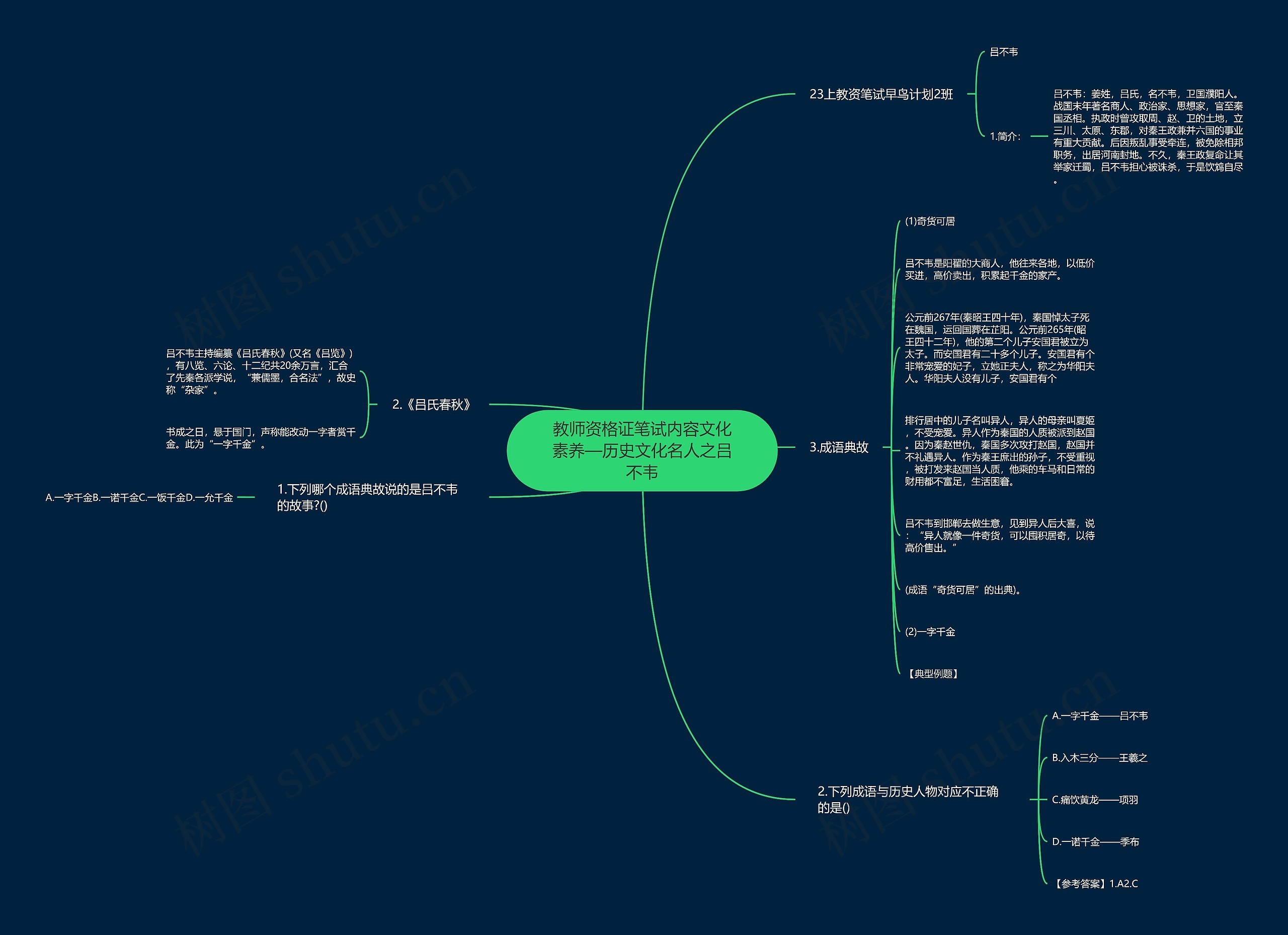 教师资格证笔试内容文化素养—历史文化名人之吕不韦思维导图