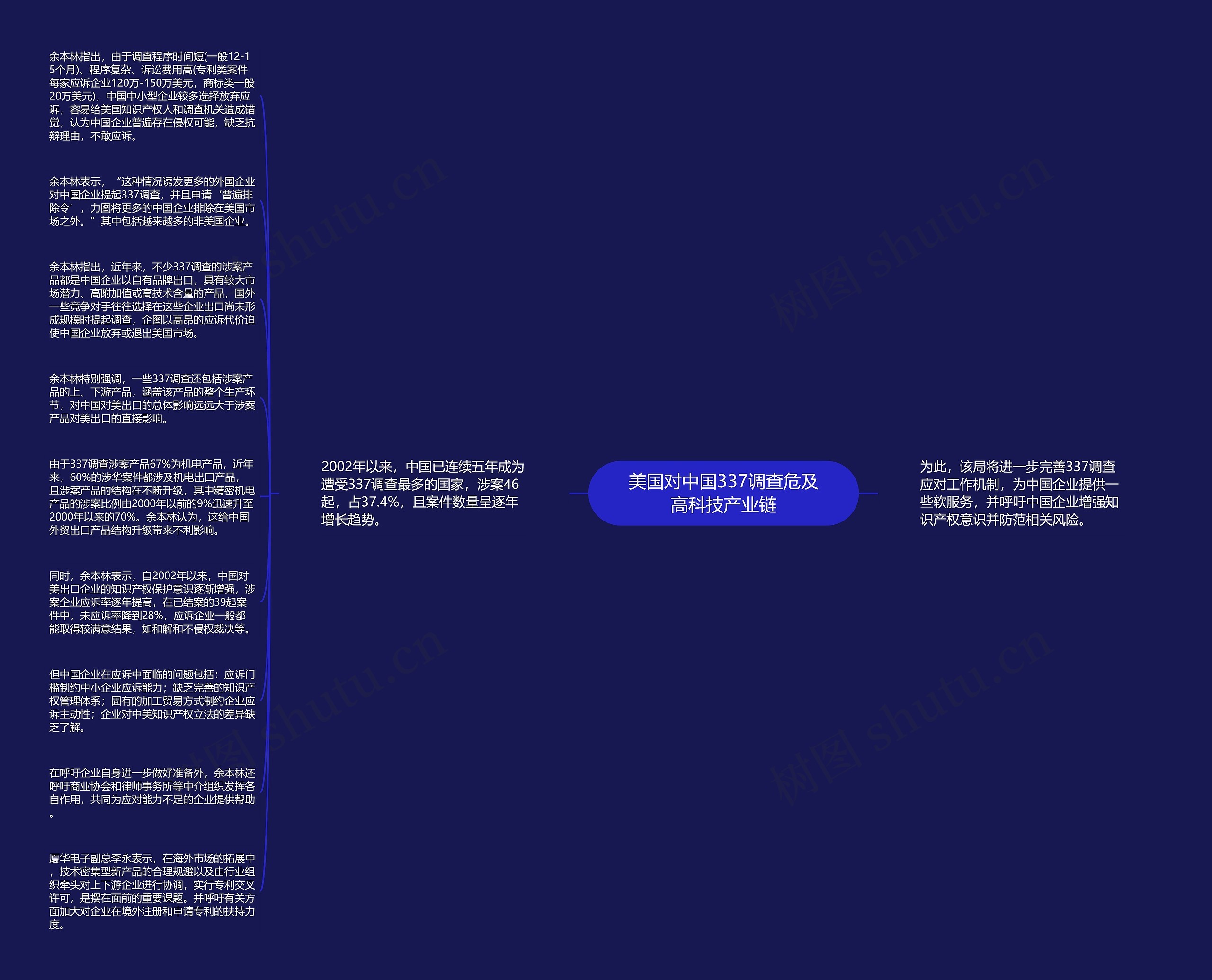 美国对中国337调查危及高科技产业链思维导图