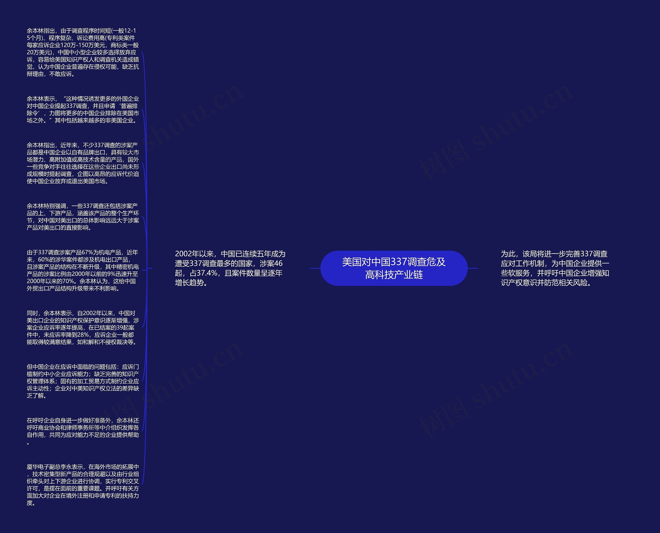 美国对中国337调查危及高科技产业链思维导图高清图 美国对中国337调查危及高科技产业链思维导图